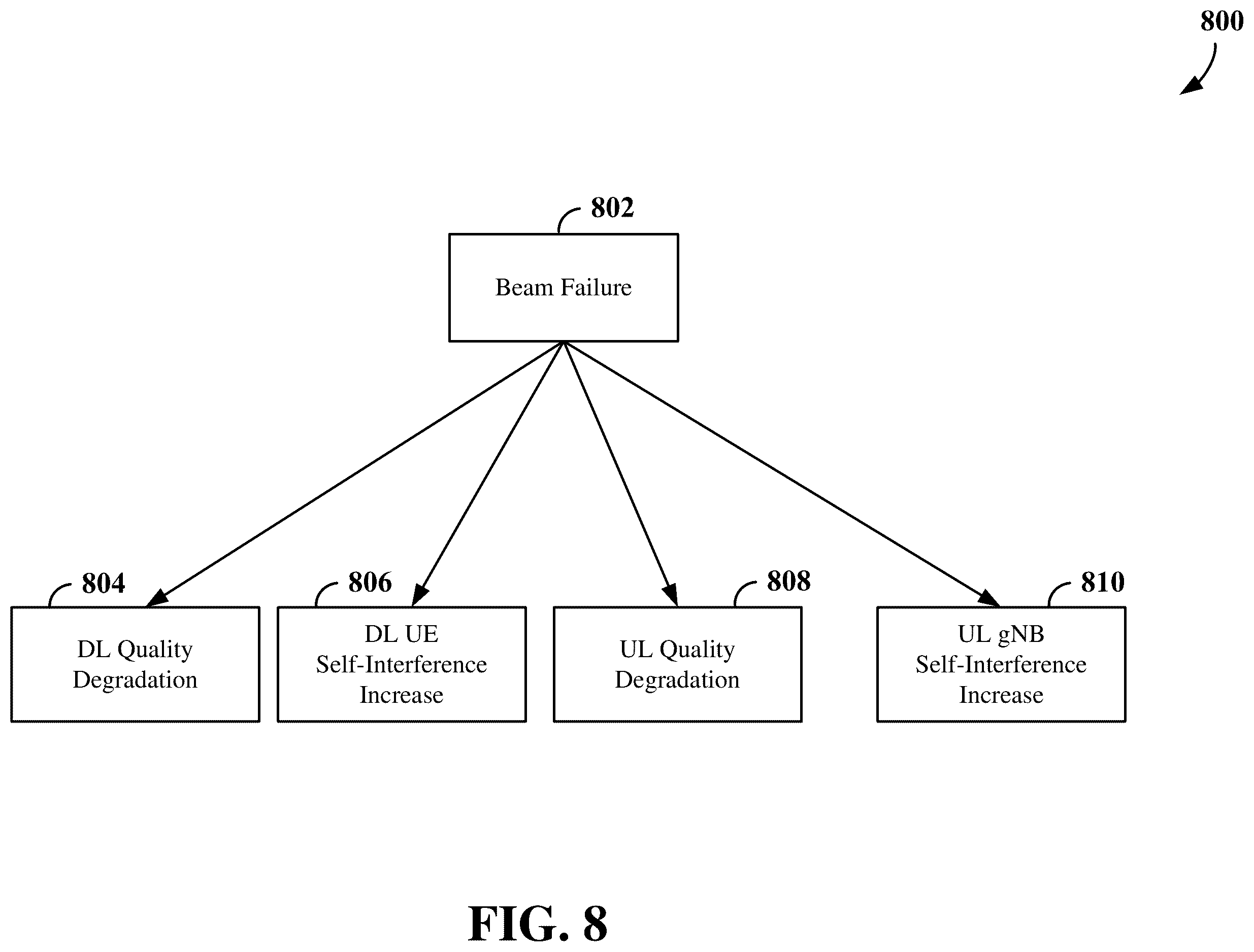 Patent US11832330 Figure 8 – Beam failure detection for full-duplex communication