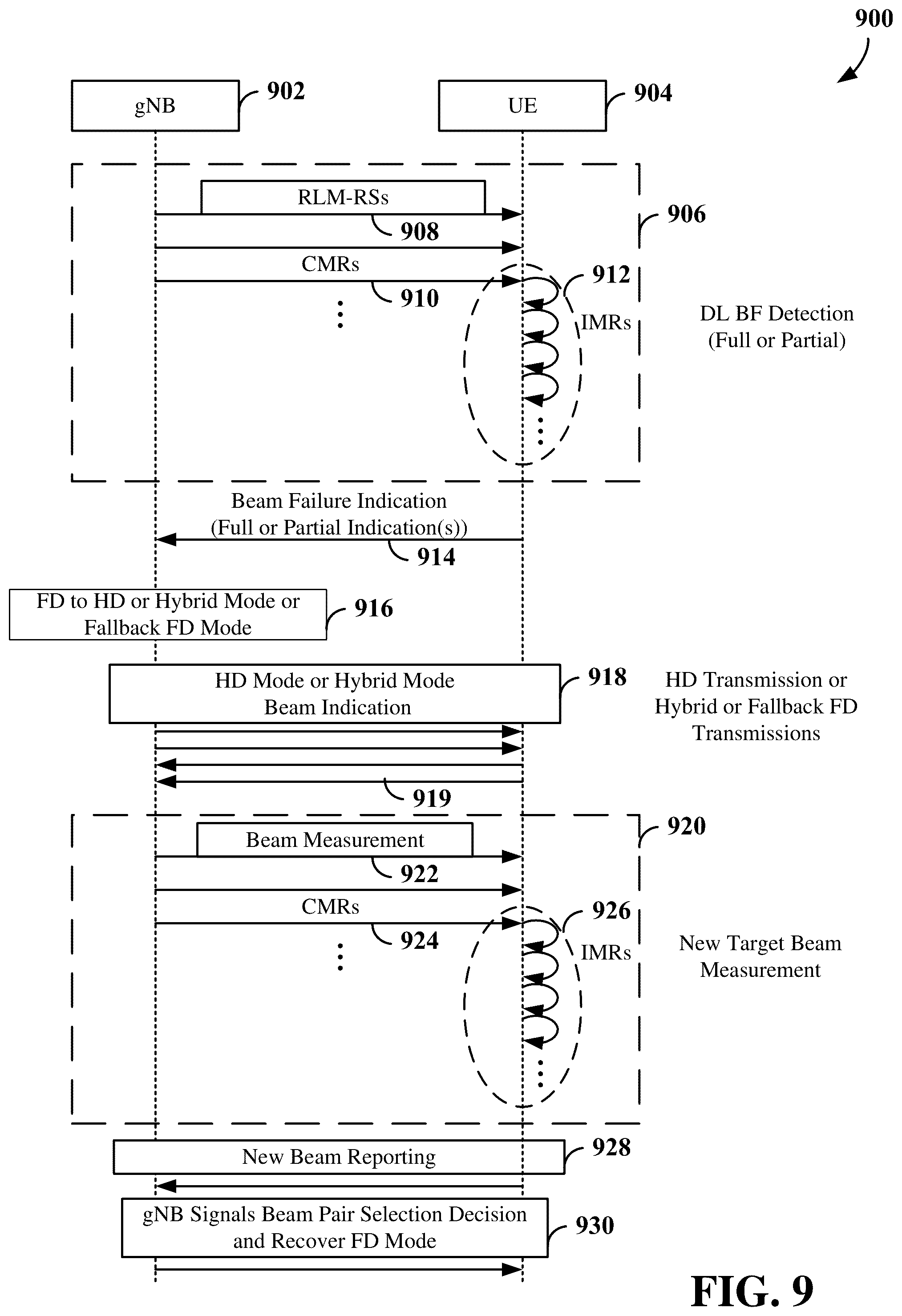 Patent US11832330 Figure 9 – Beam failure detection for full-duplex communication