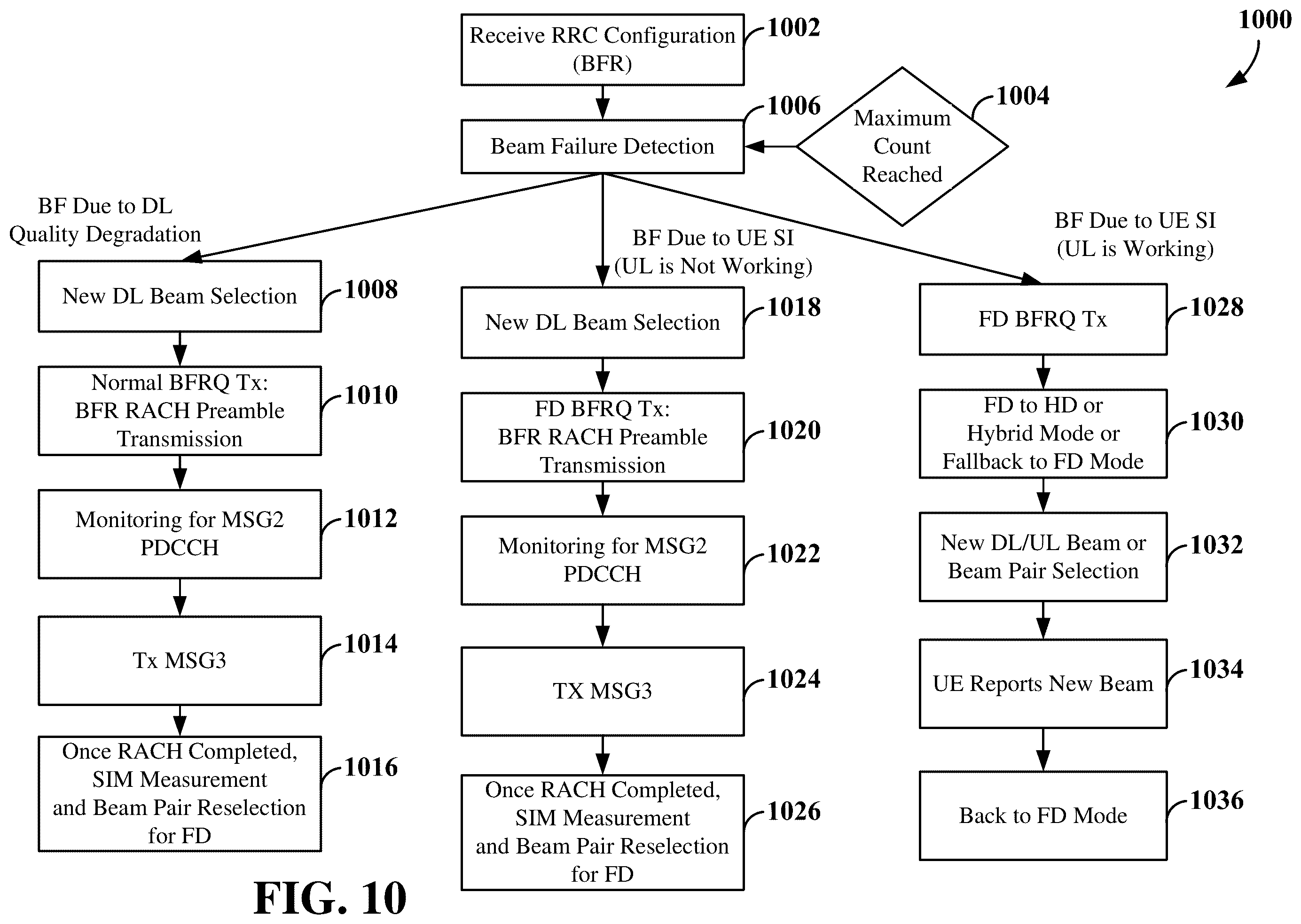 Patent US11832330 Figure 10 – Beam failure detection for full-duplex communication