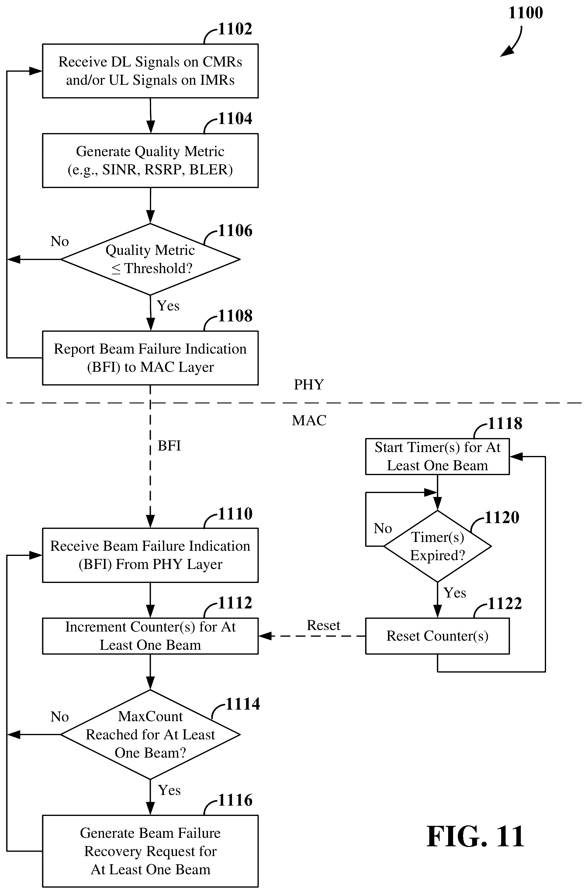 Patent US11832330 Figure 11 – Beam failure detection for full-duplex communication
