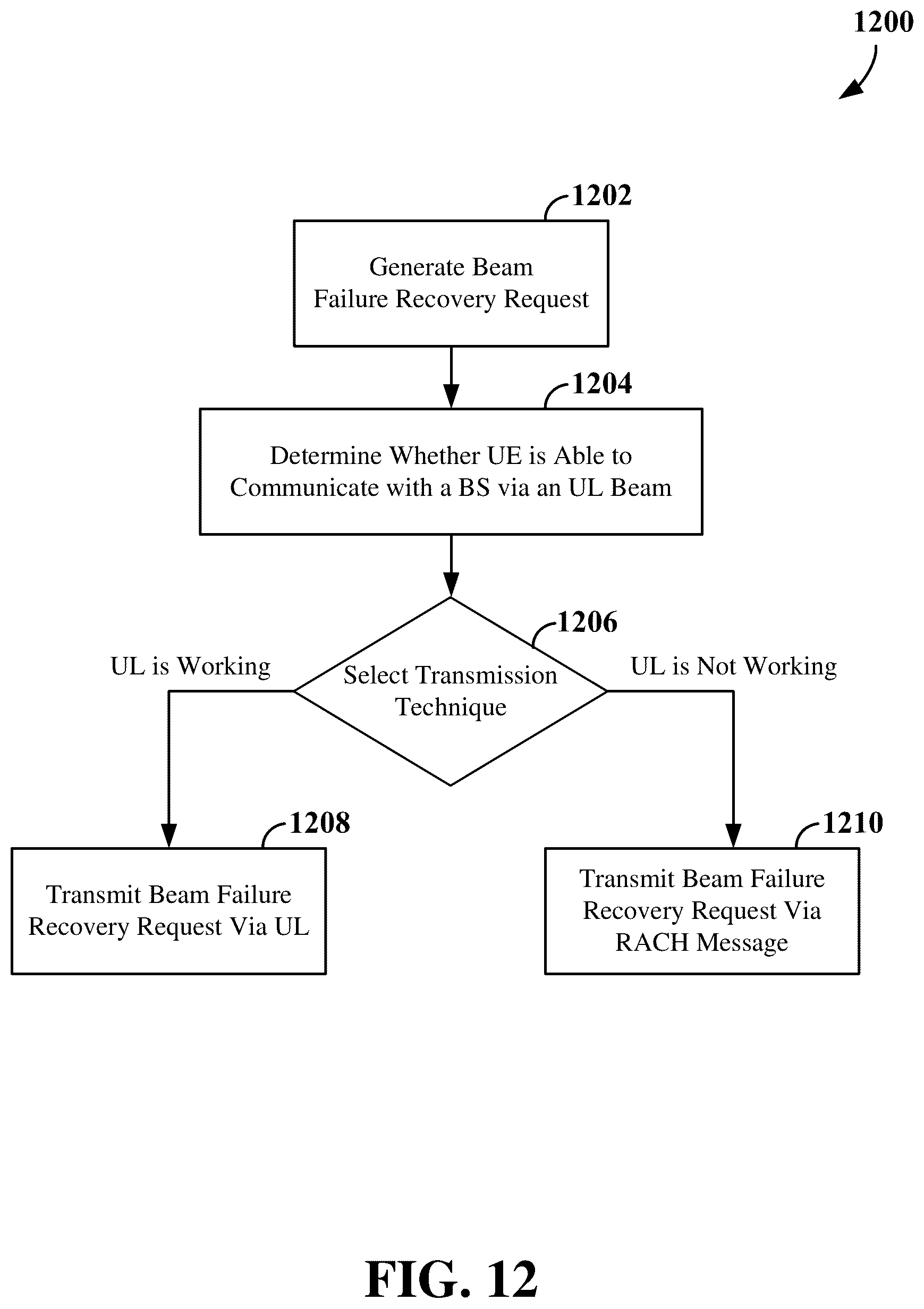 Patent US11832330 Figure 12 – Beam failure detection for full-duplex communication