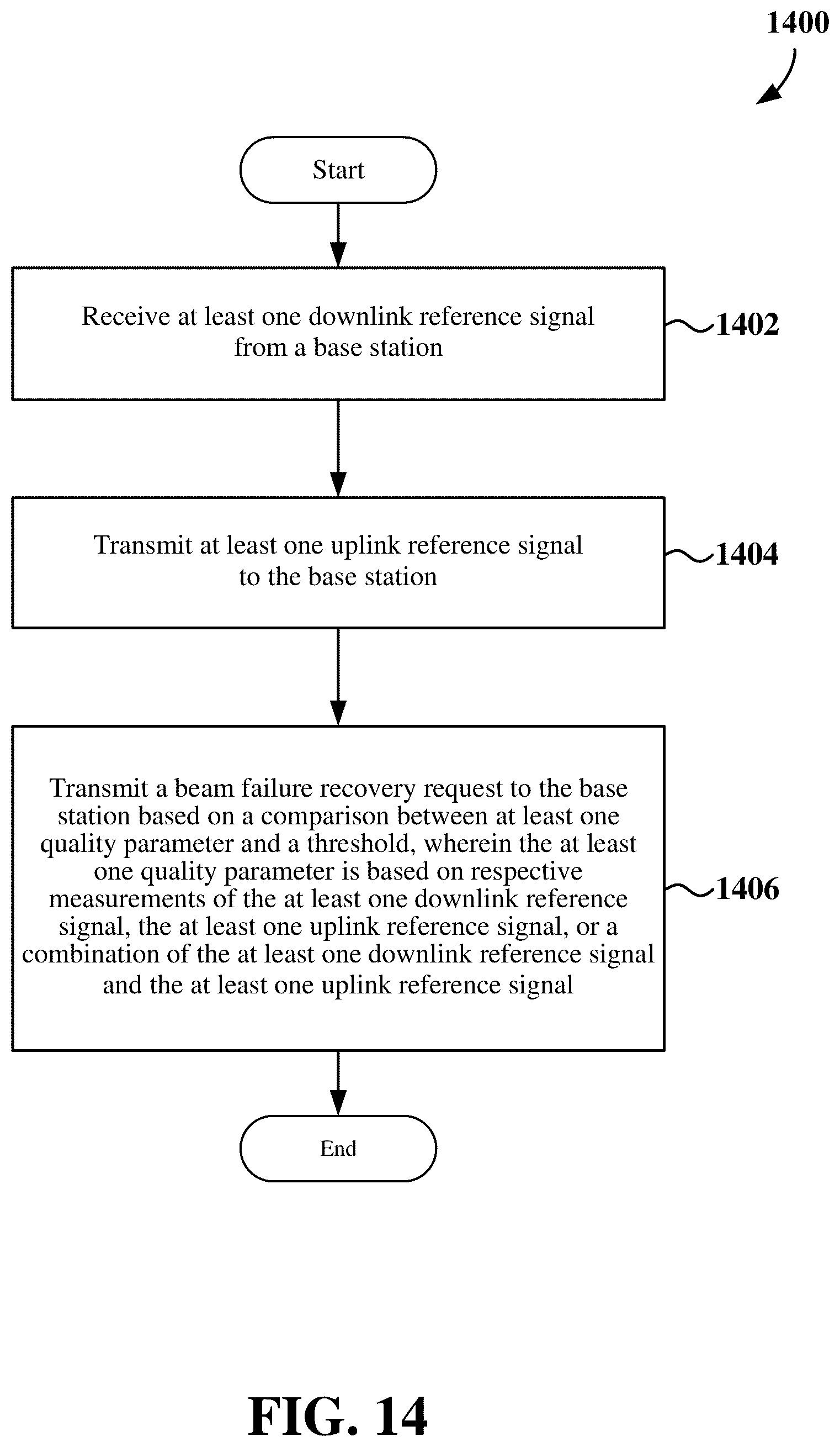 Patent US11832330 Figure 14 – Beam failure detection for full-duplex communication
