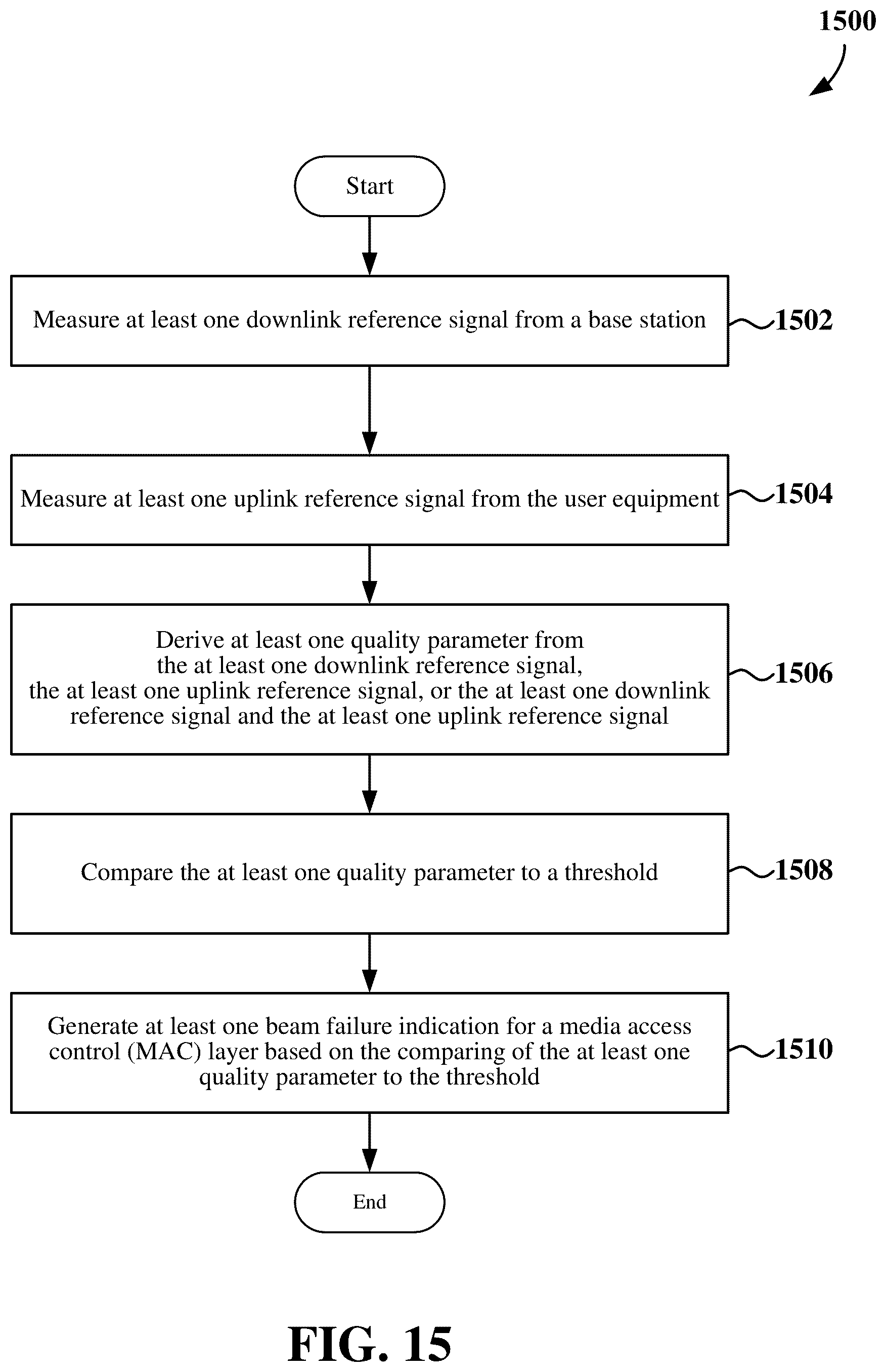 Patent US11832330 Figure 15 – Beam failure detection for full-duplex communication