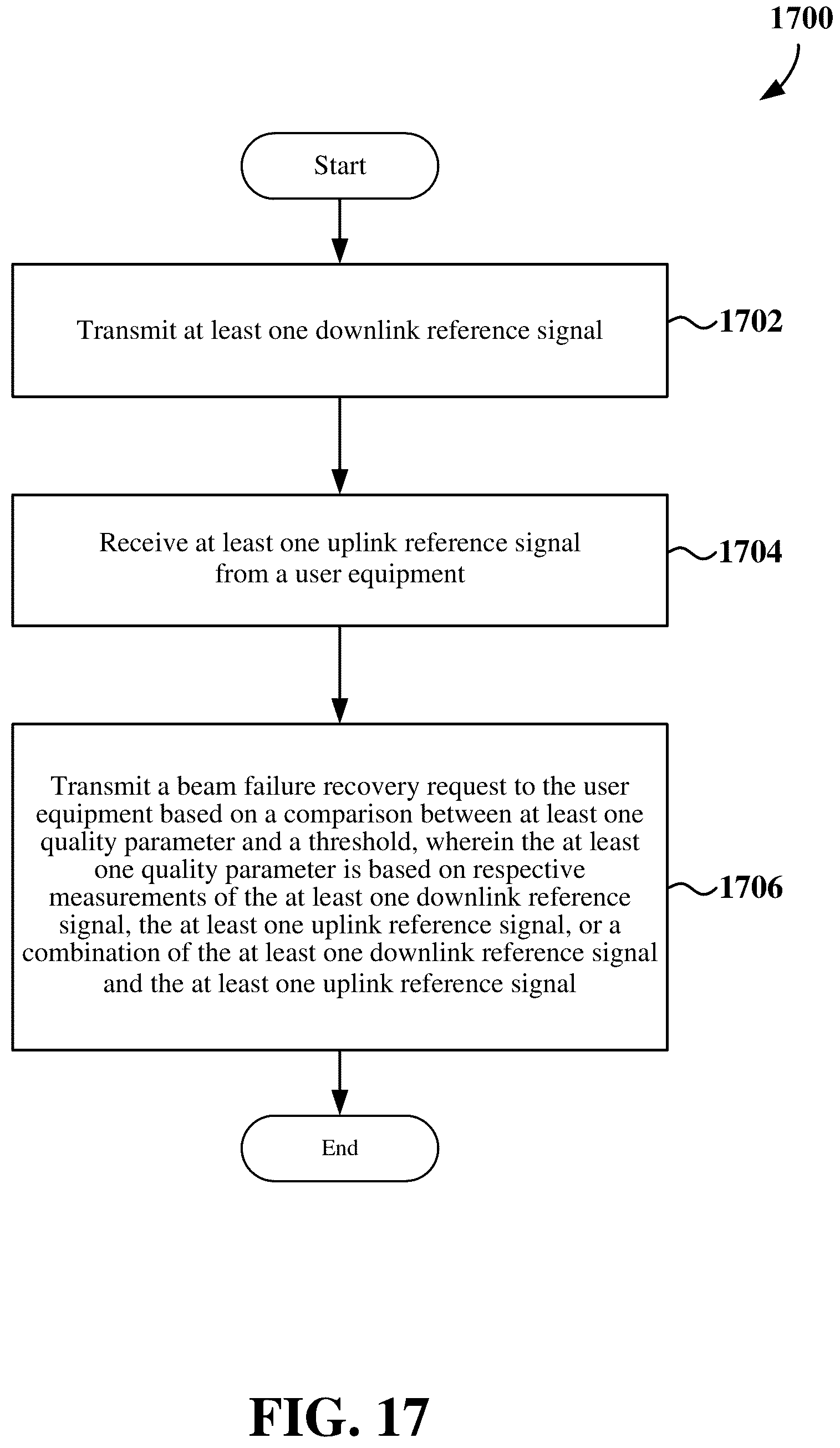 Patent US11832330 Figure 17 – Beam failure detection for full-duplex communication
