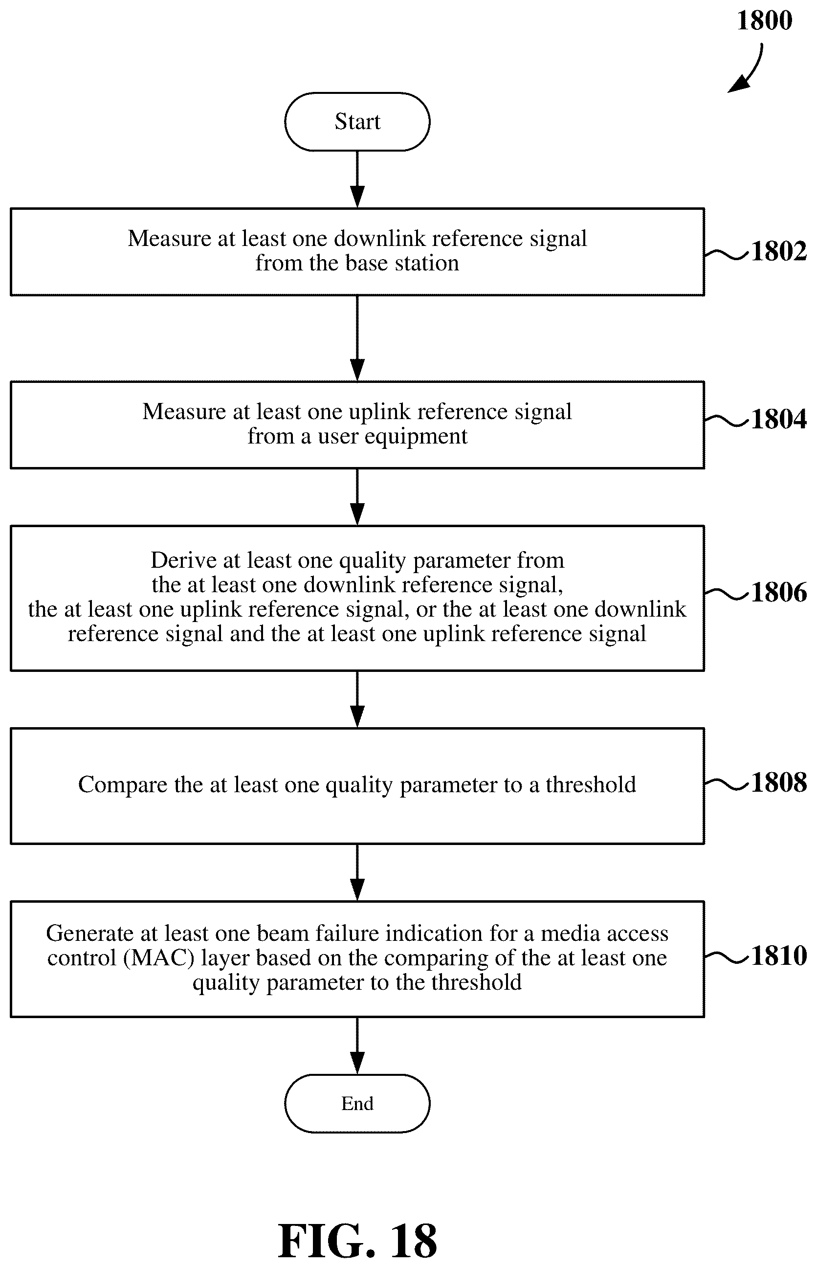 Patent US11832330 Figure 18 – Beam failure detection for full-duplex communication
