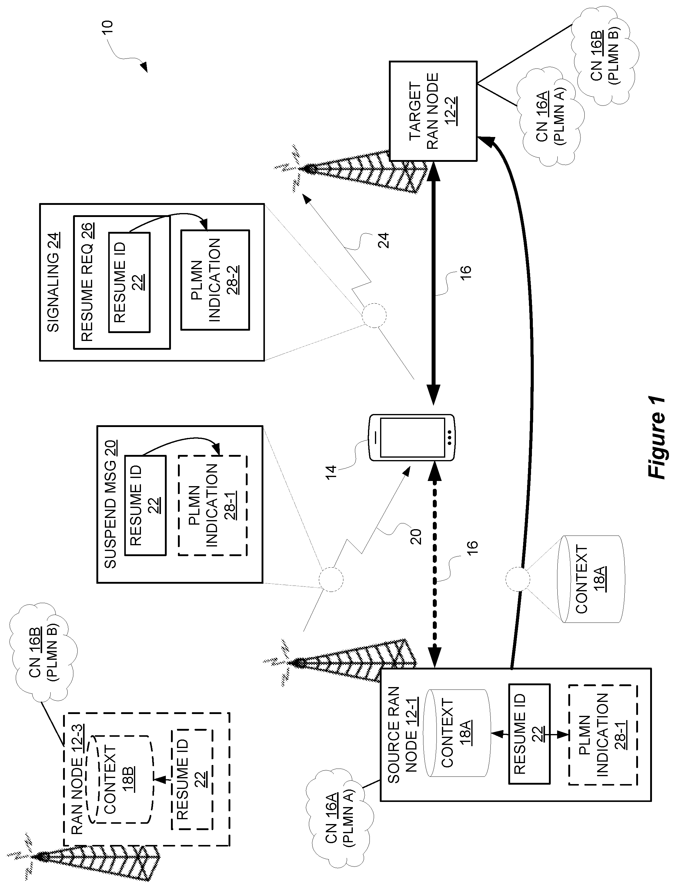 Patent US11832332 Figure 1 – Resuming a connection in a wireless communication system