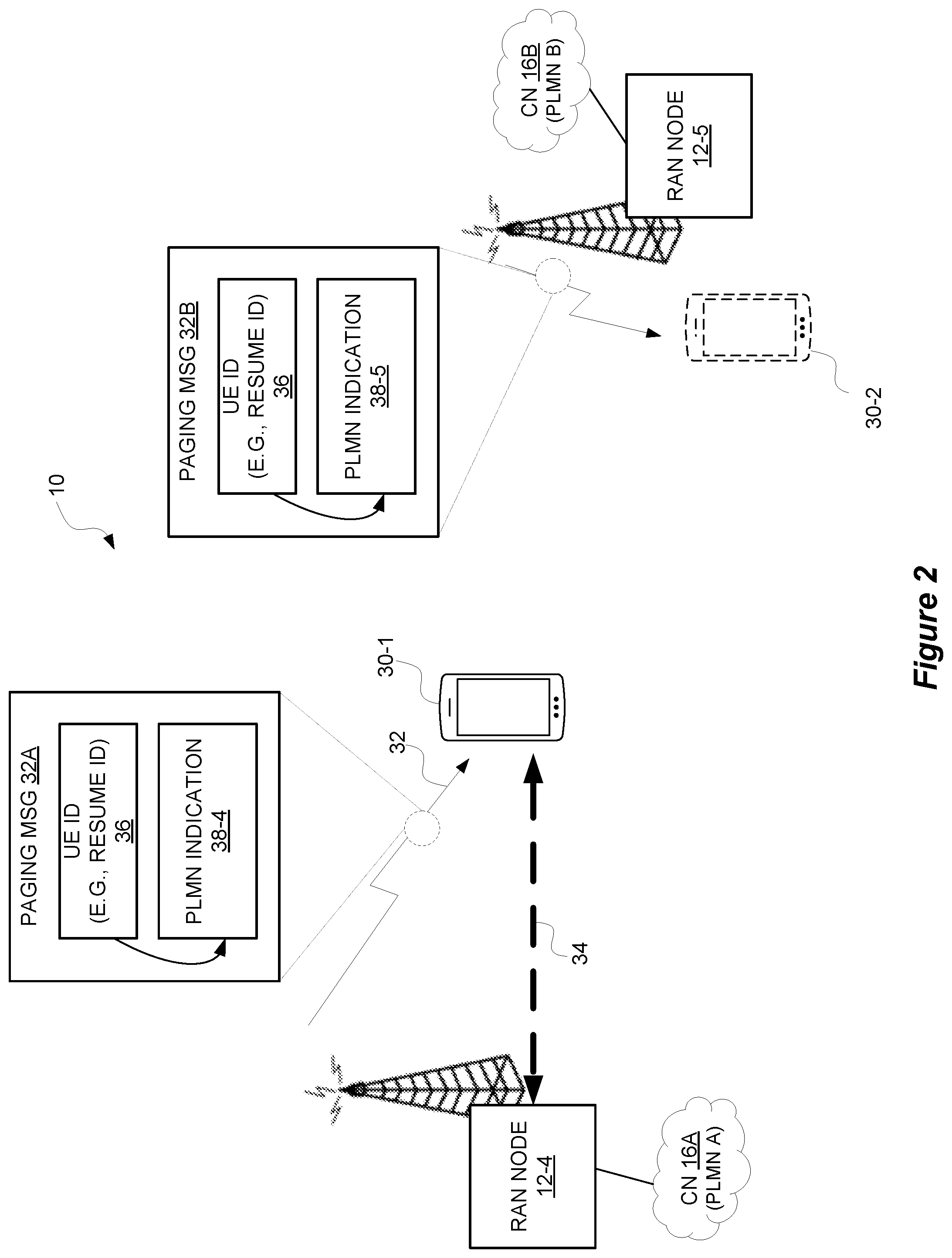 Patent US11832332 Figure 2 – Resuming a connection in a wireless communication system