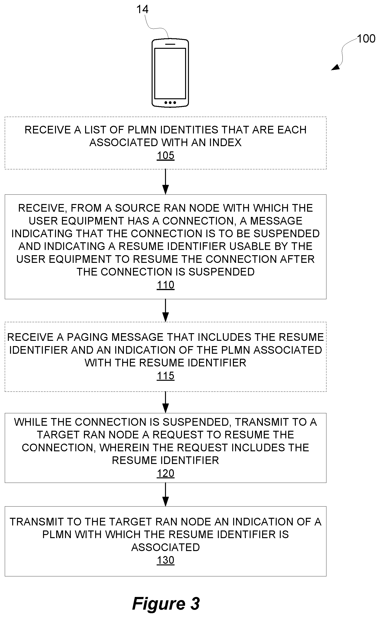 Patent US11832332 Figure 3 – Resuming a connection in a wireless communication system