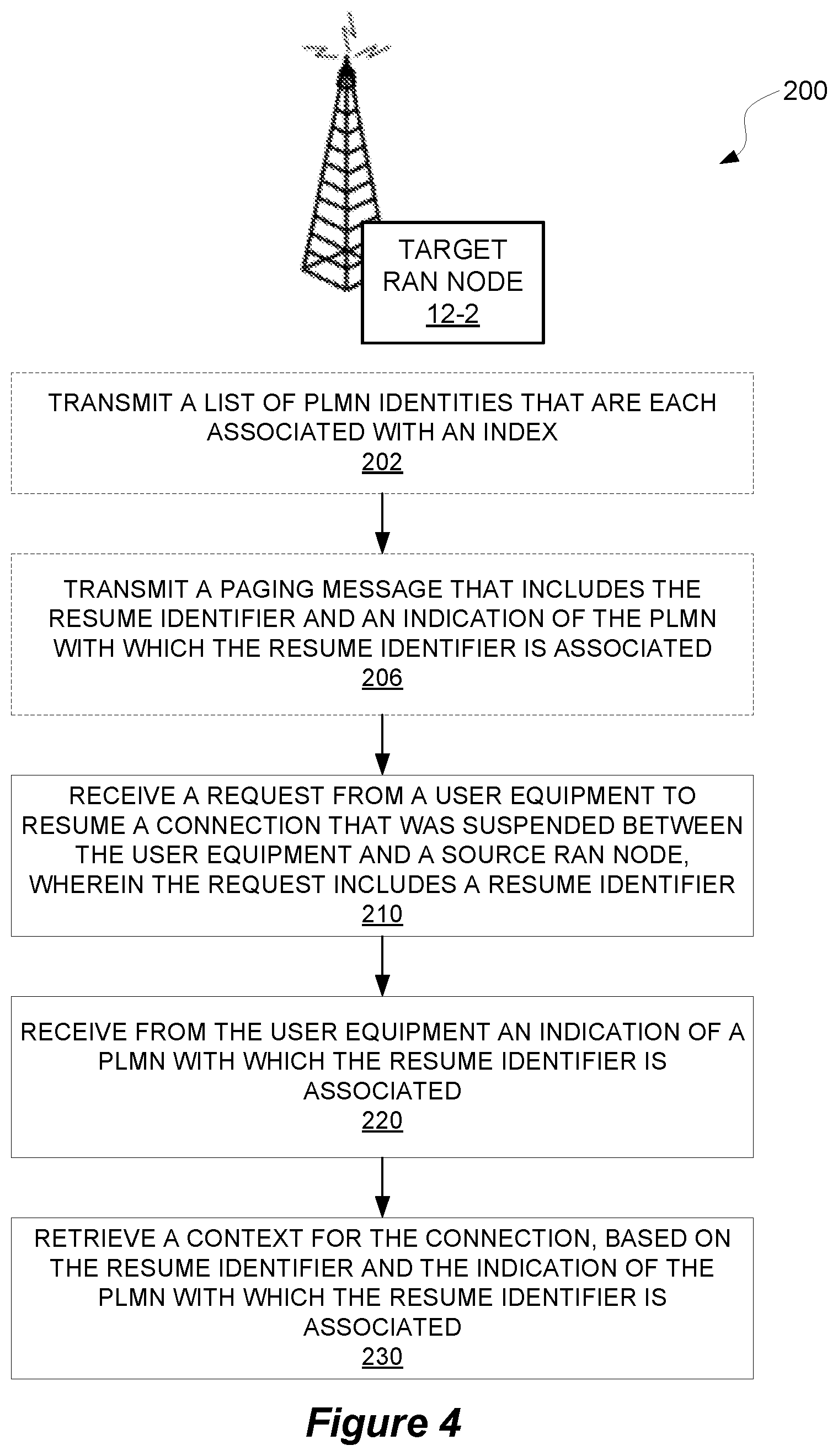 Patent US11832332 Figure 4 – Resuming a connection in a wireless communication system