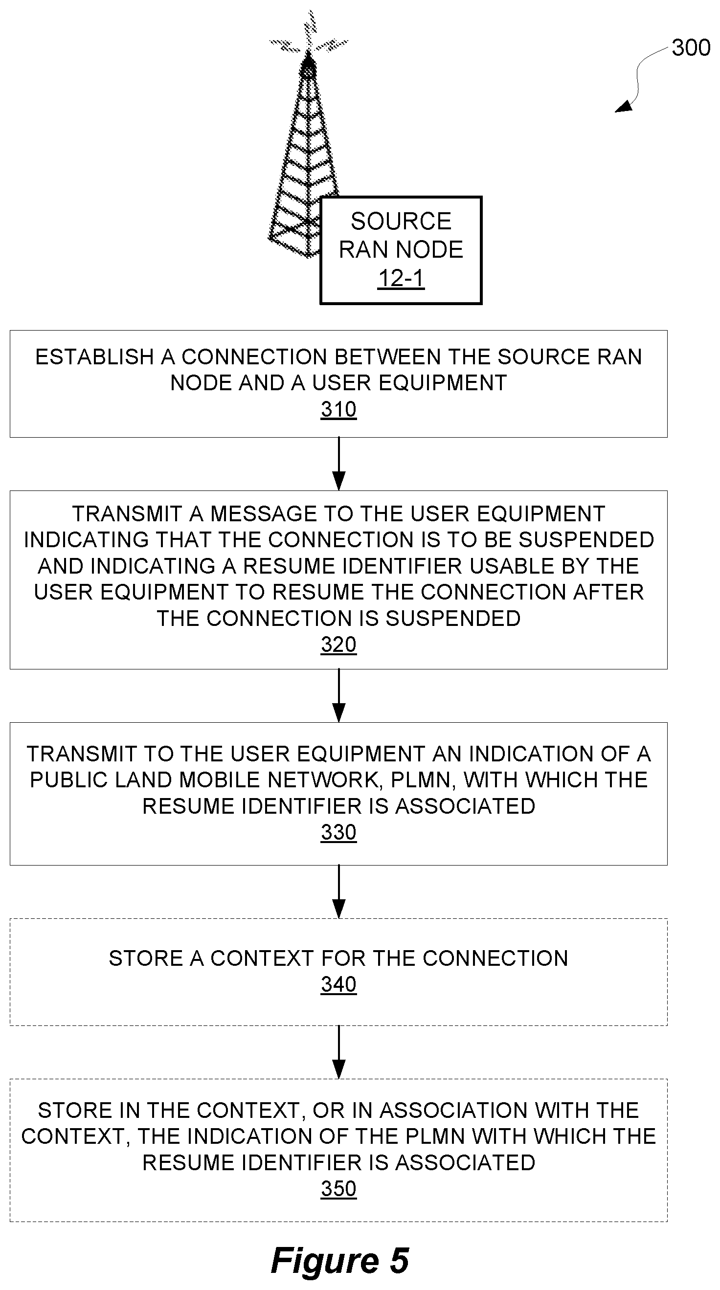 Patent US11832332 Figure 5 – Resuming a connection in a wireless communication system