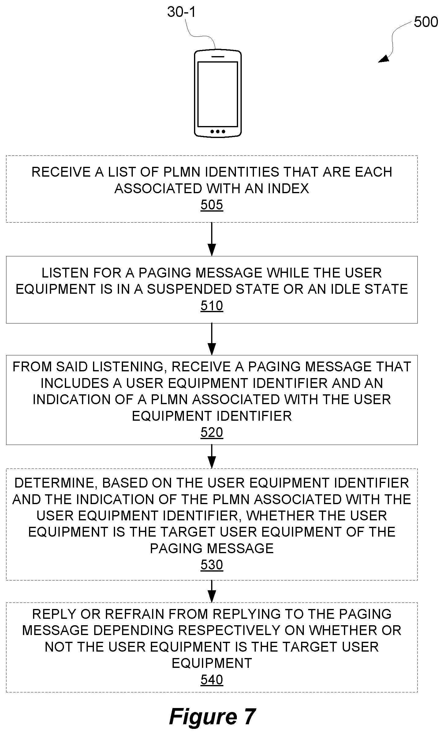 Patent US11832332 Figure 7 – Resuming a connection in a wireless communication system