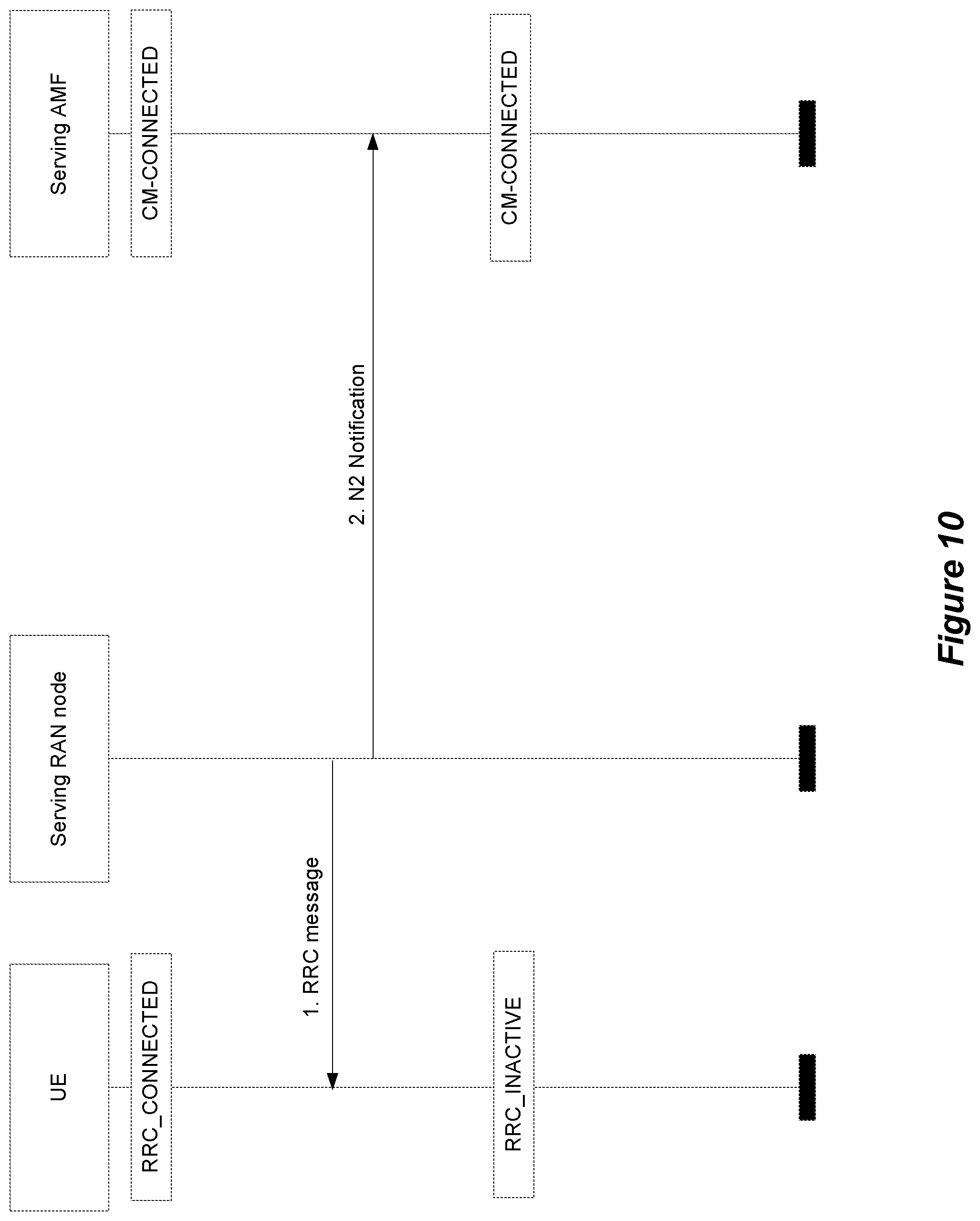 Patent US11832332 Figure 10 – Resuming a connection in a wireless communication system