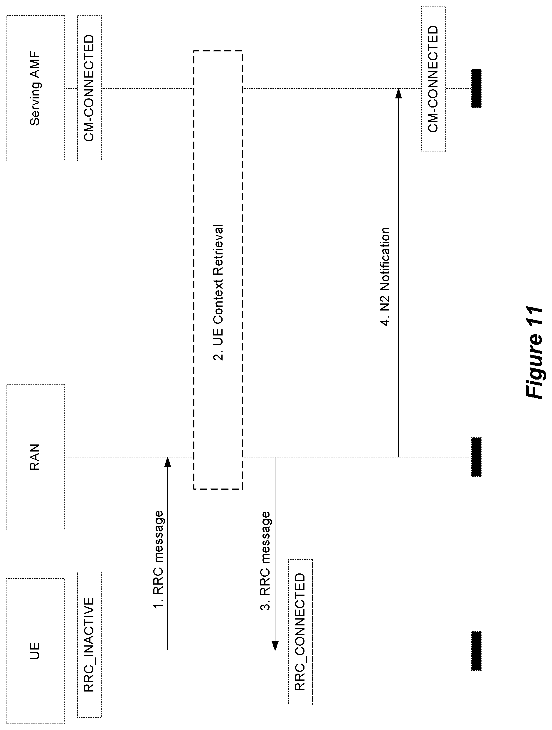 Patent US11832332 Figure 11 – Resuming a connection in a wireless communication system