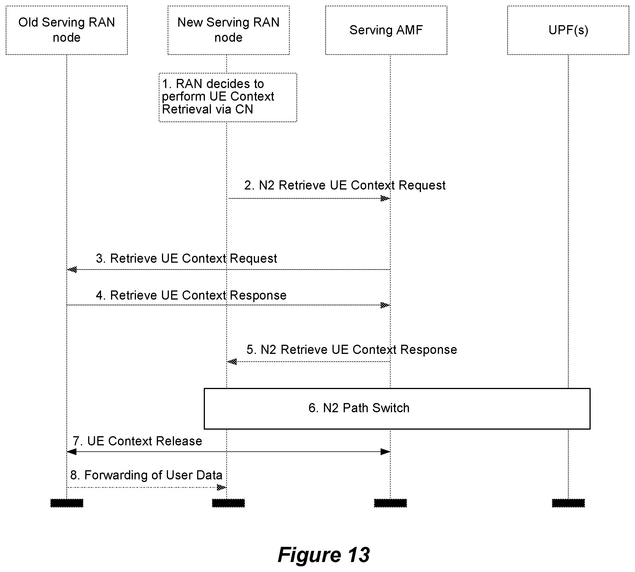 Patent US11832332 Figure 13 – Resuming a connection in a wireless communication system