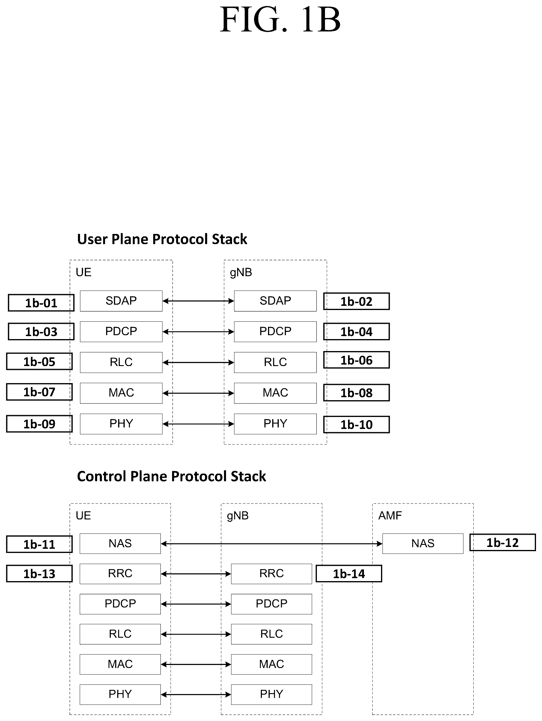 Patent US11832333 Figure 2 – Method and apparatus for resume procedure for data transfer in RRC_INACTIVE state in mobile wireless communication system