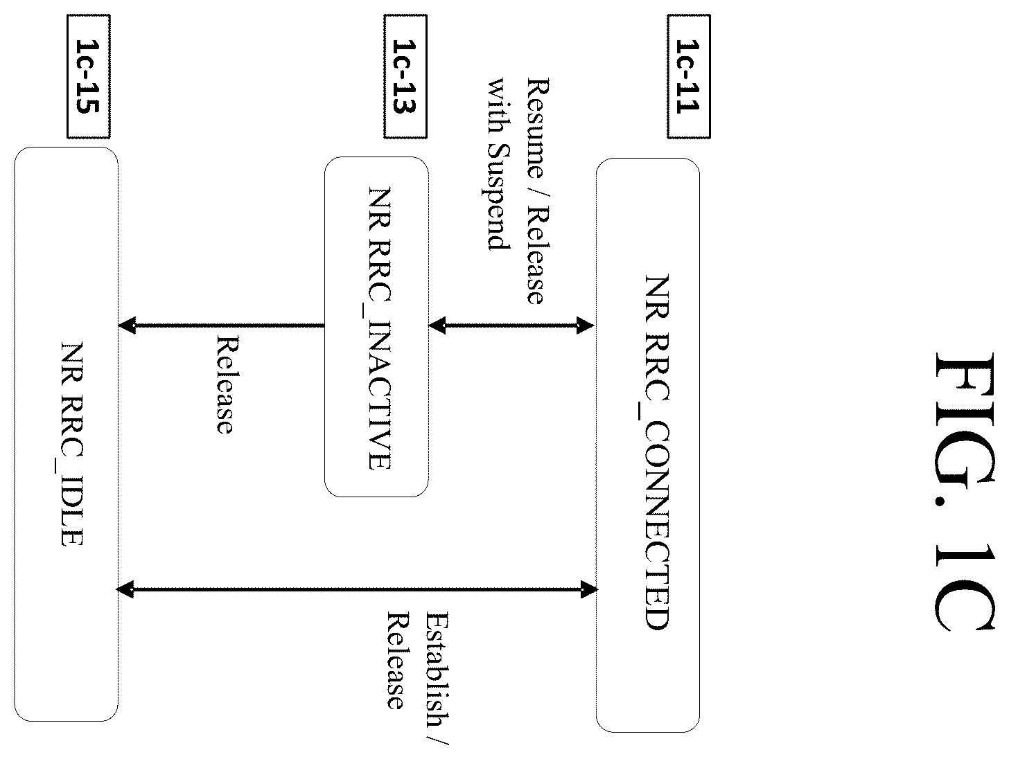 Patent US11832333 Figure 3 – Method and apparatus for resume procedure for data transfer in RRC_INACTIVE state in mobile wireless communication system