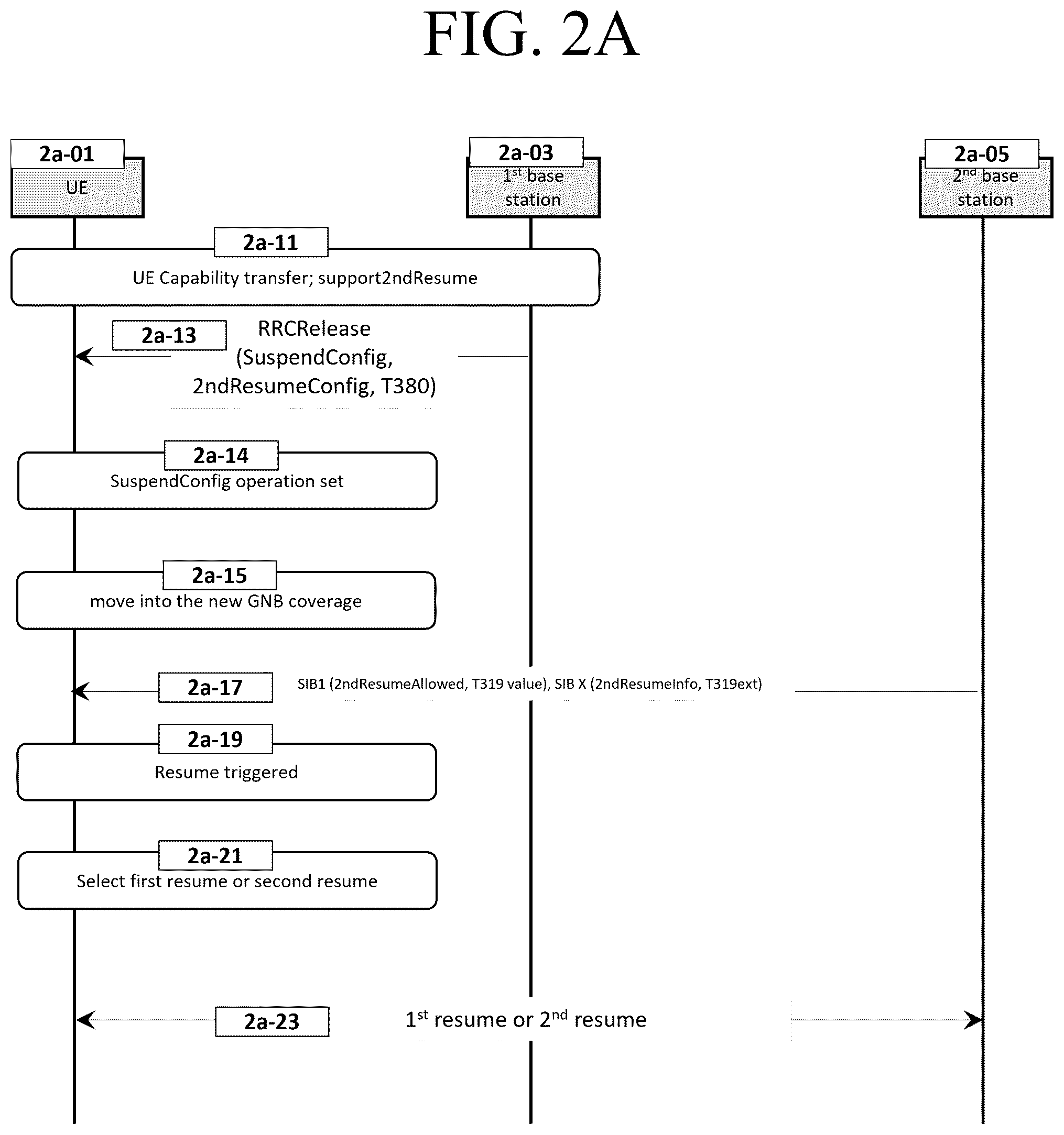 Patent US11832333 Figure 4 – Method and apparatus for resume procedure for data transfer in RRC_INACTIVE state in mobile wireless communication system
