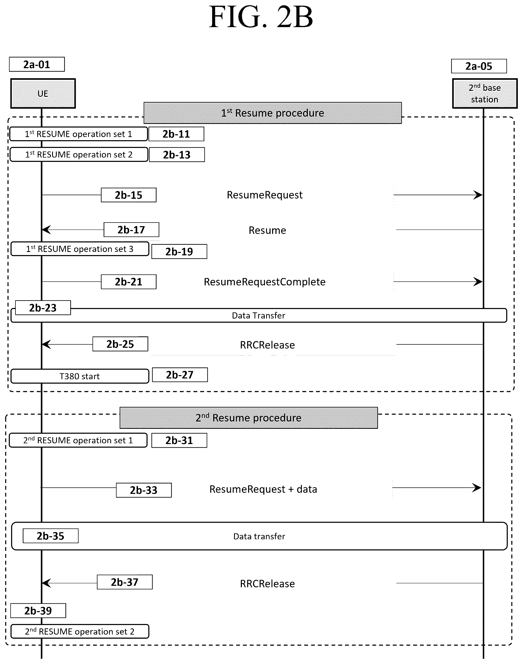 Patent US11832333 Figure 5 – Method and apparatus for resume procedure for data transfer in RRC_INACTIVE state in mobile wireless communication system