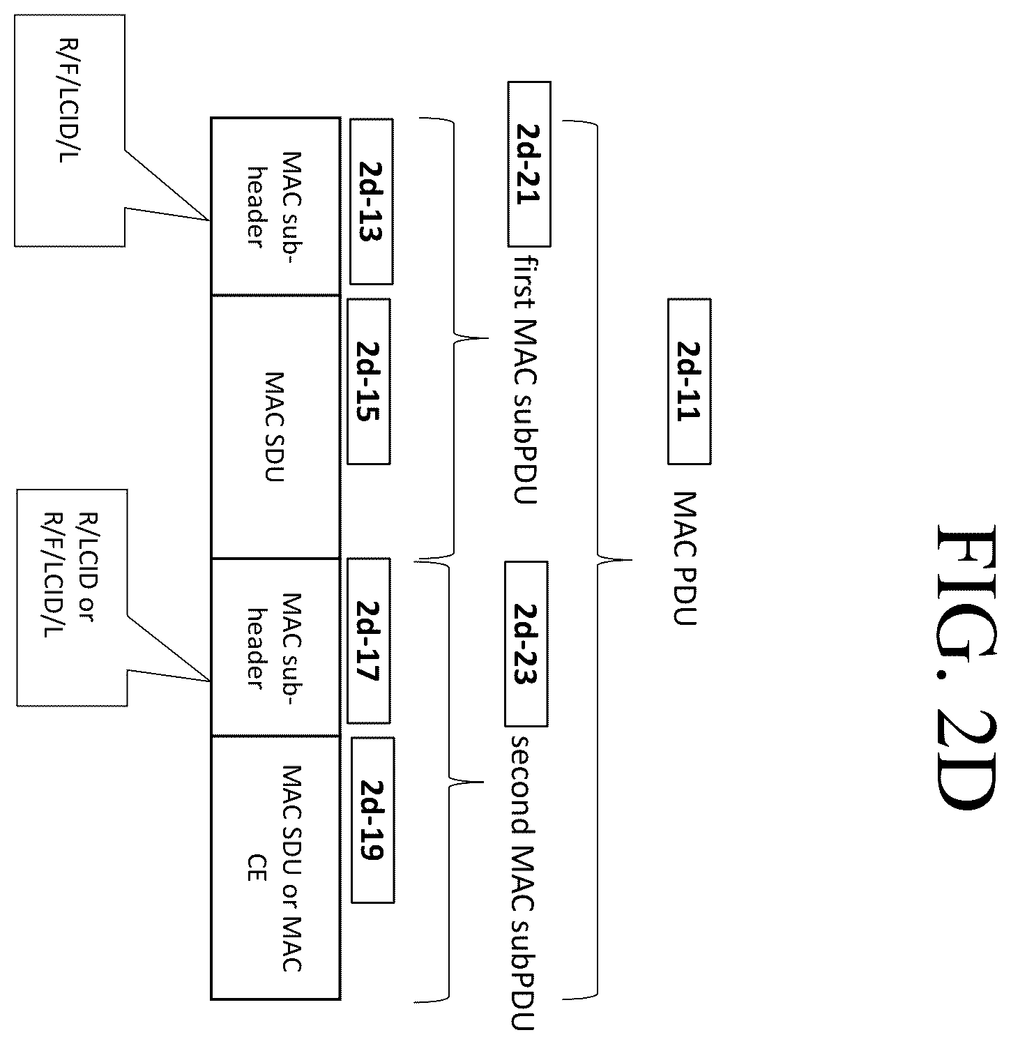 Patent US11832333 Figure 7 – Method and apparatus for resume procedure for data transfer in RRC_INACTIVE state in mobile wireless communication system
