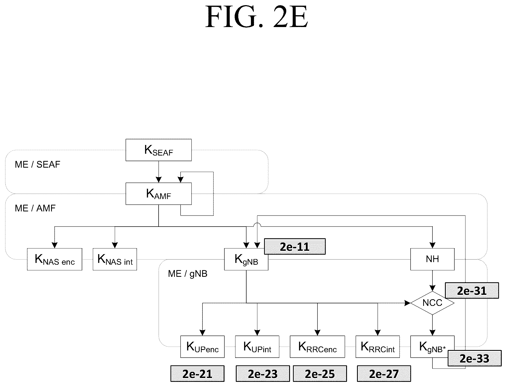 Patent US11832333 Figure 8 – Method and apparatus for resume procedure for data transfer in RRC_INACTIVE state in mobile wireless communication system