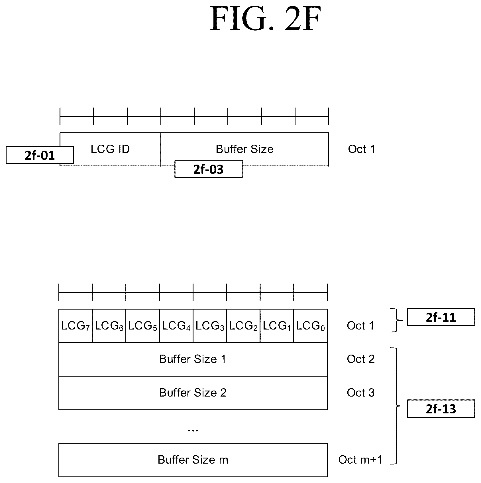 Patent US11832333 Figure 9 – Method and apparatus for resume procedure for data transfer in RRC_INACTIVE state in mobile wireless communication system
