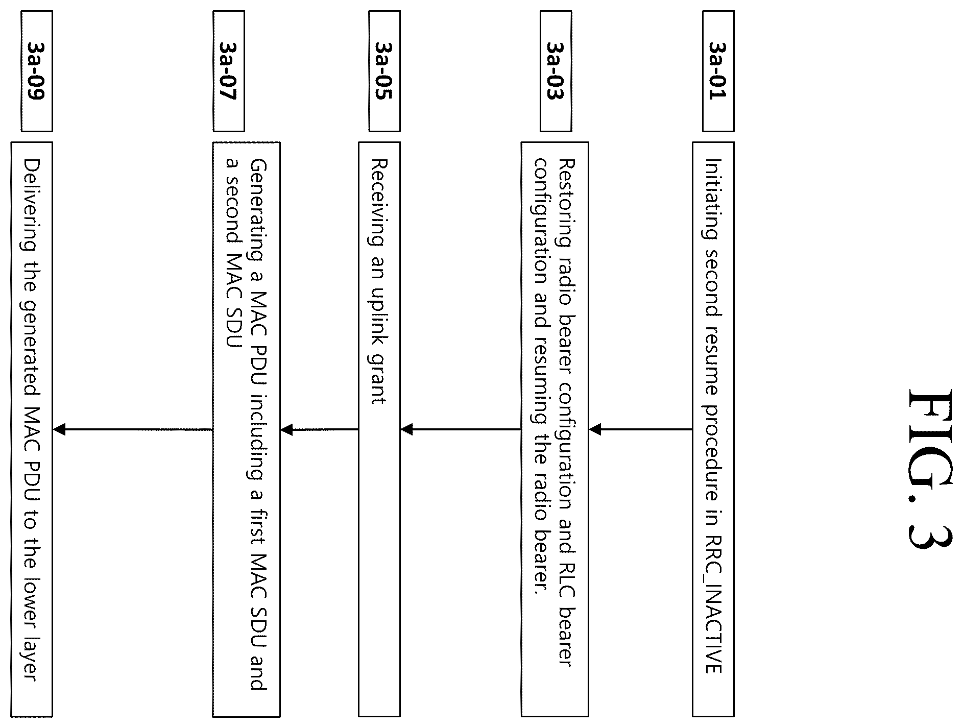 Patent US11832333 Figure 12 – Method and apparatus for resume procedure for data transfer in RRC_INACTIVE state in mobile wireless communication system