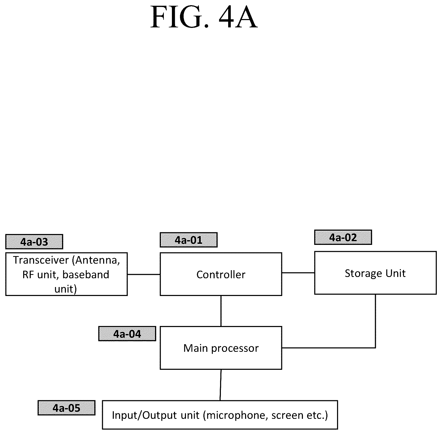 Patent US11832333 Figure 13 – Method and apparatus for resume procedure for data transfer in RRC_INACTIVE state in mobile wireless communication system