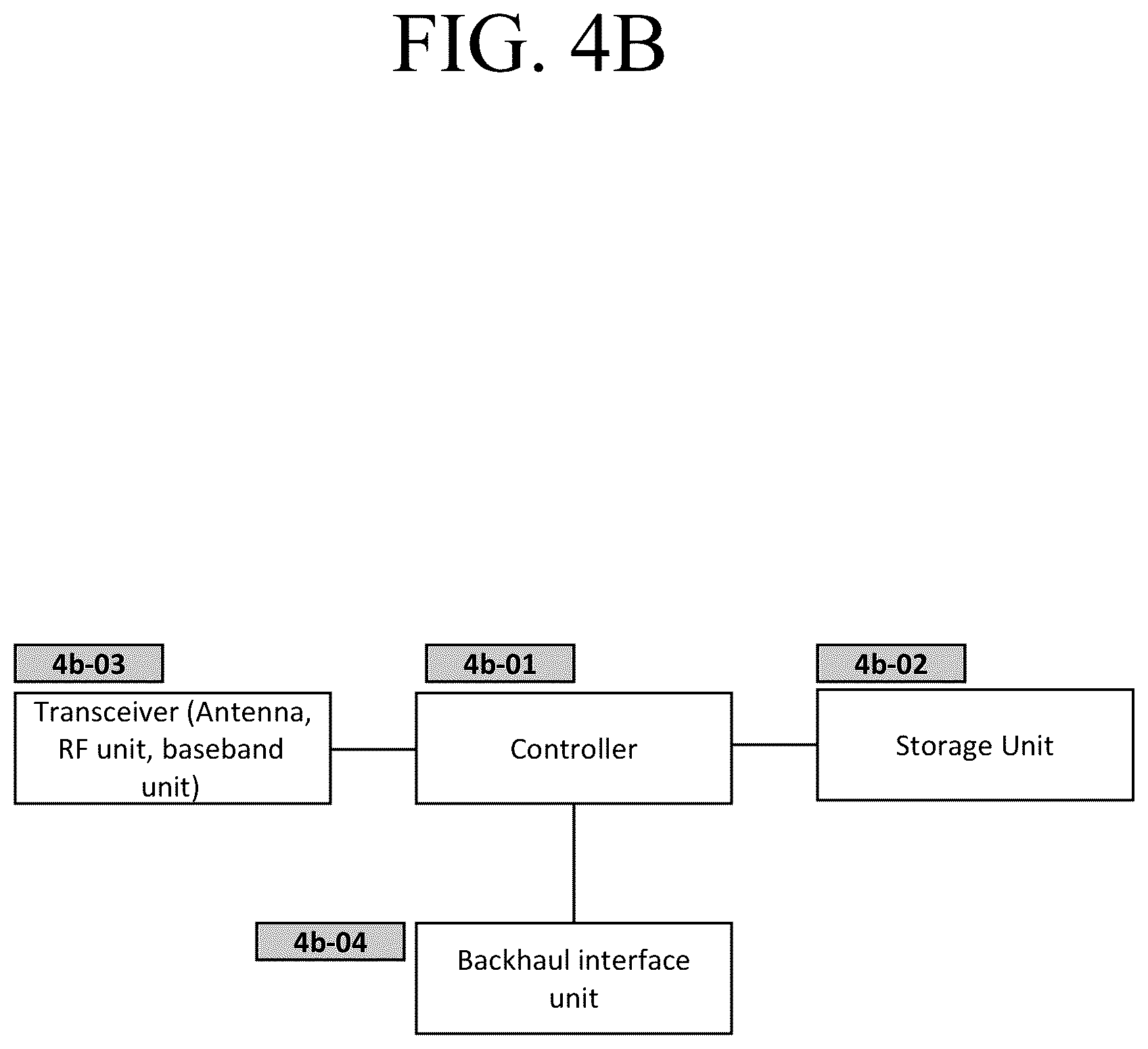 Patent US11832333 Figure 14 – Method and apparatus for resume procedure for data transfer in RRC_INACTIVE state in mobile wireless communication system