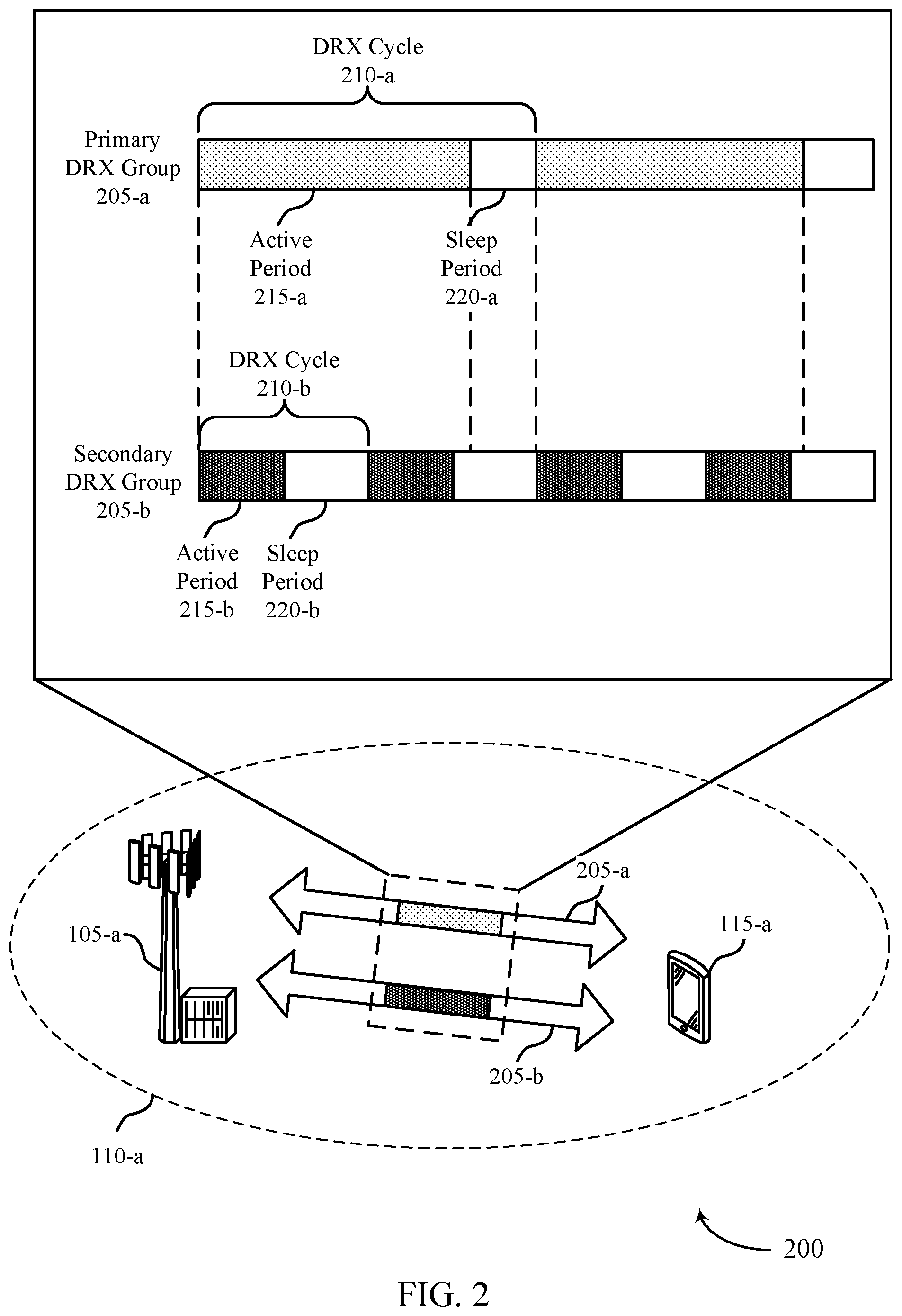 Patent US11832334 Figure 2 – Semi-independent discontinuous reception groups