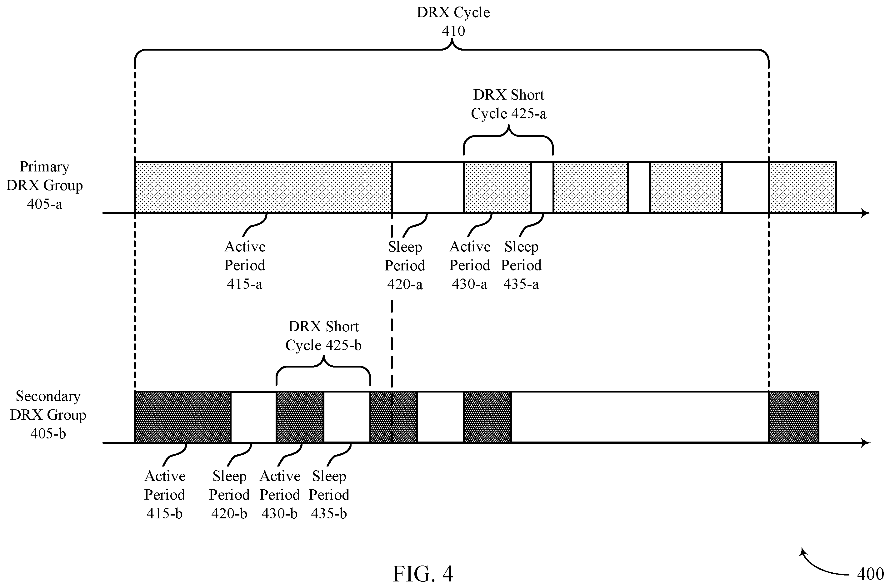 Patent US11832334 Figure 4 – Semi-independent discontinuous reception groups