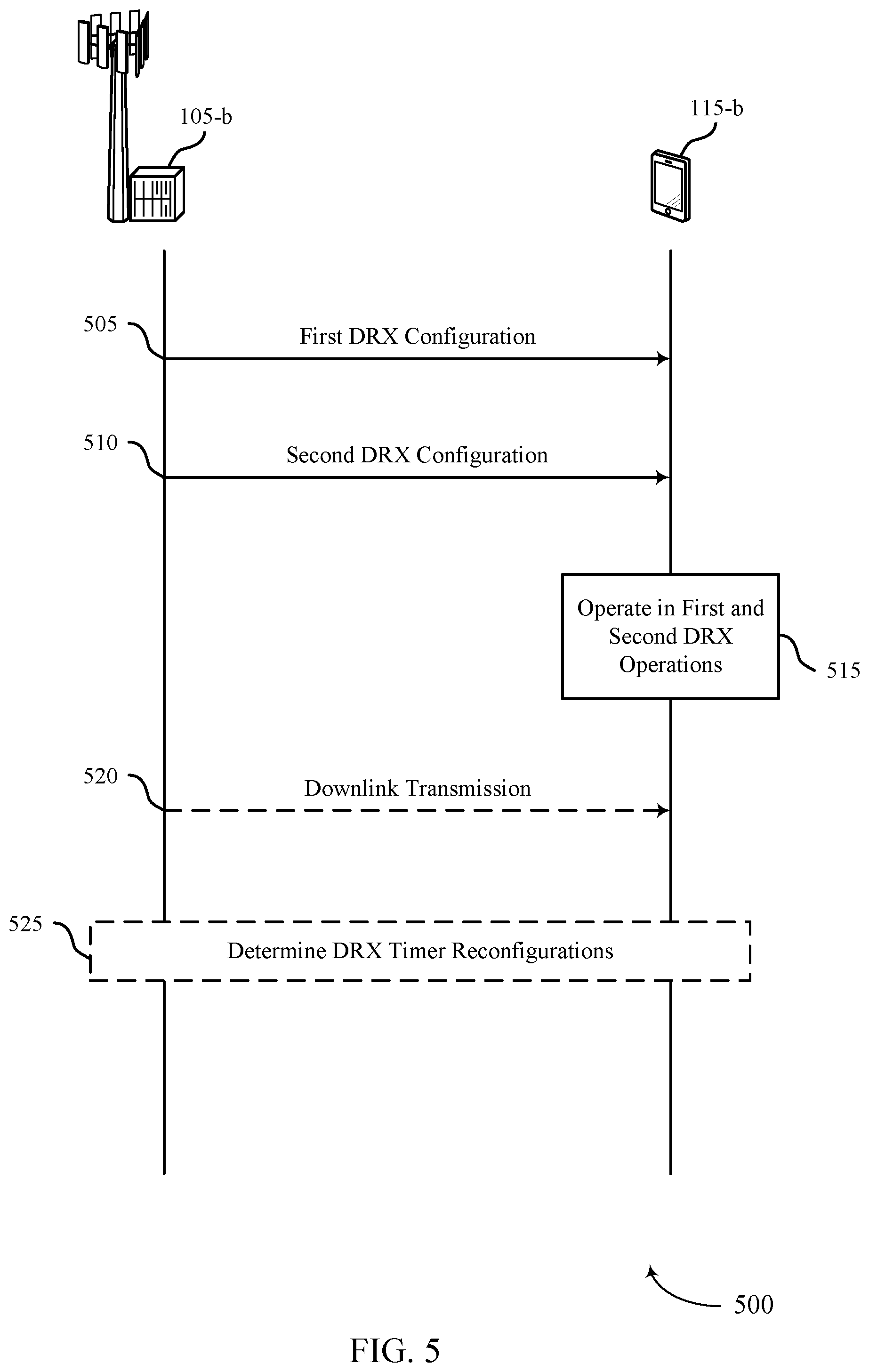 Patent US11832334 Figure 5 – Semi-independent discontinuous reception groups