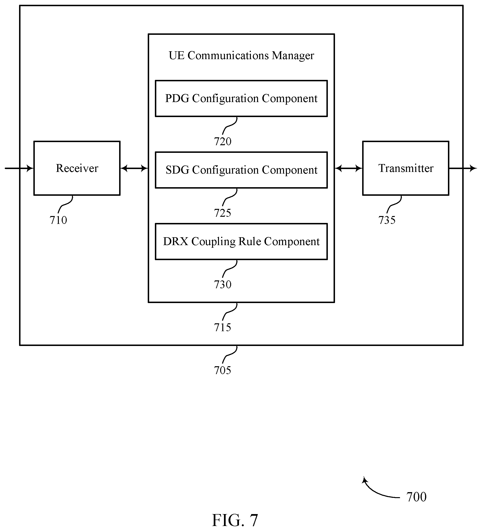 Patent US11832334 Figure 7 – Semi-independent discontinuous reception groups