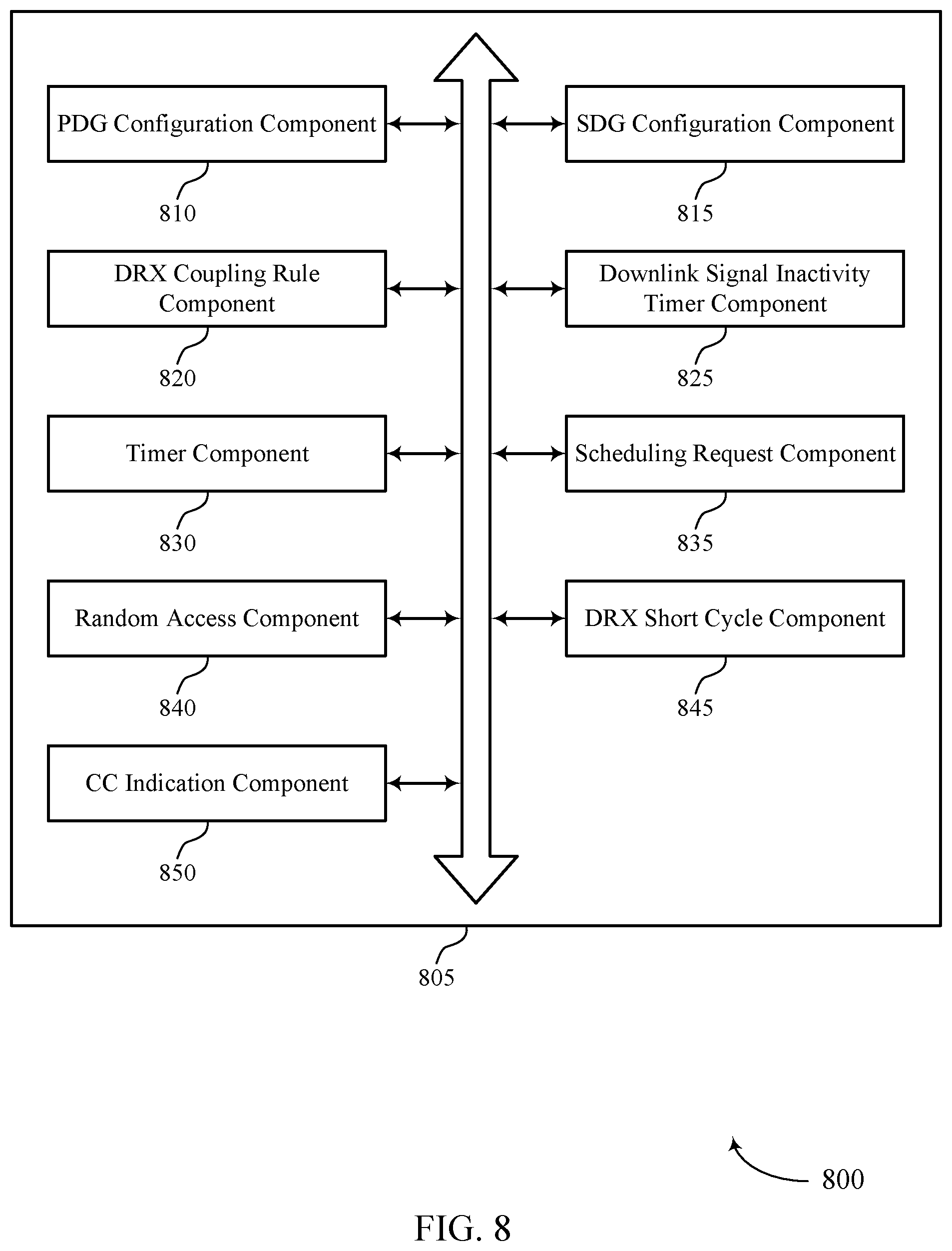 Patent US11832334 Figure 8 – Semi-independent discontinuous reception groups