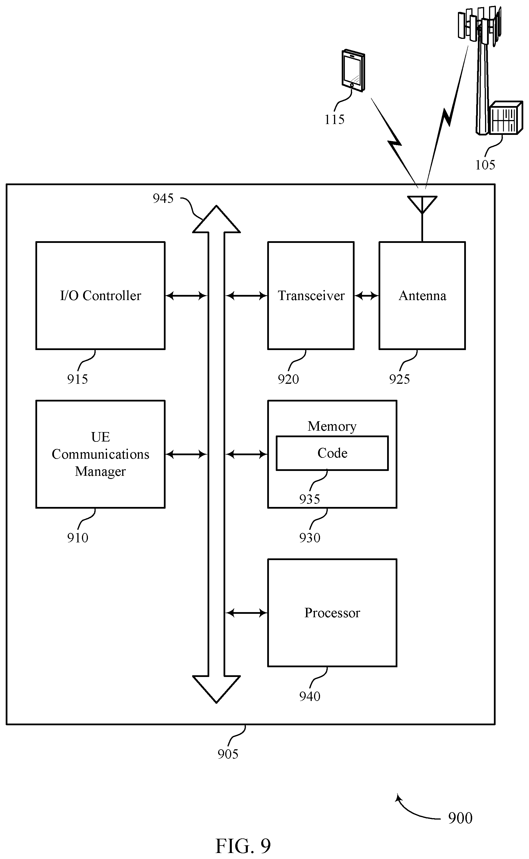 Patent US11832334 Figure 9 – Semi-independent discontinuous reception groups