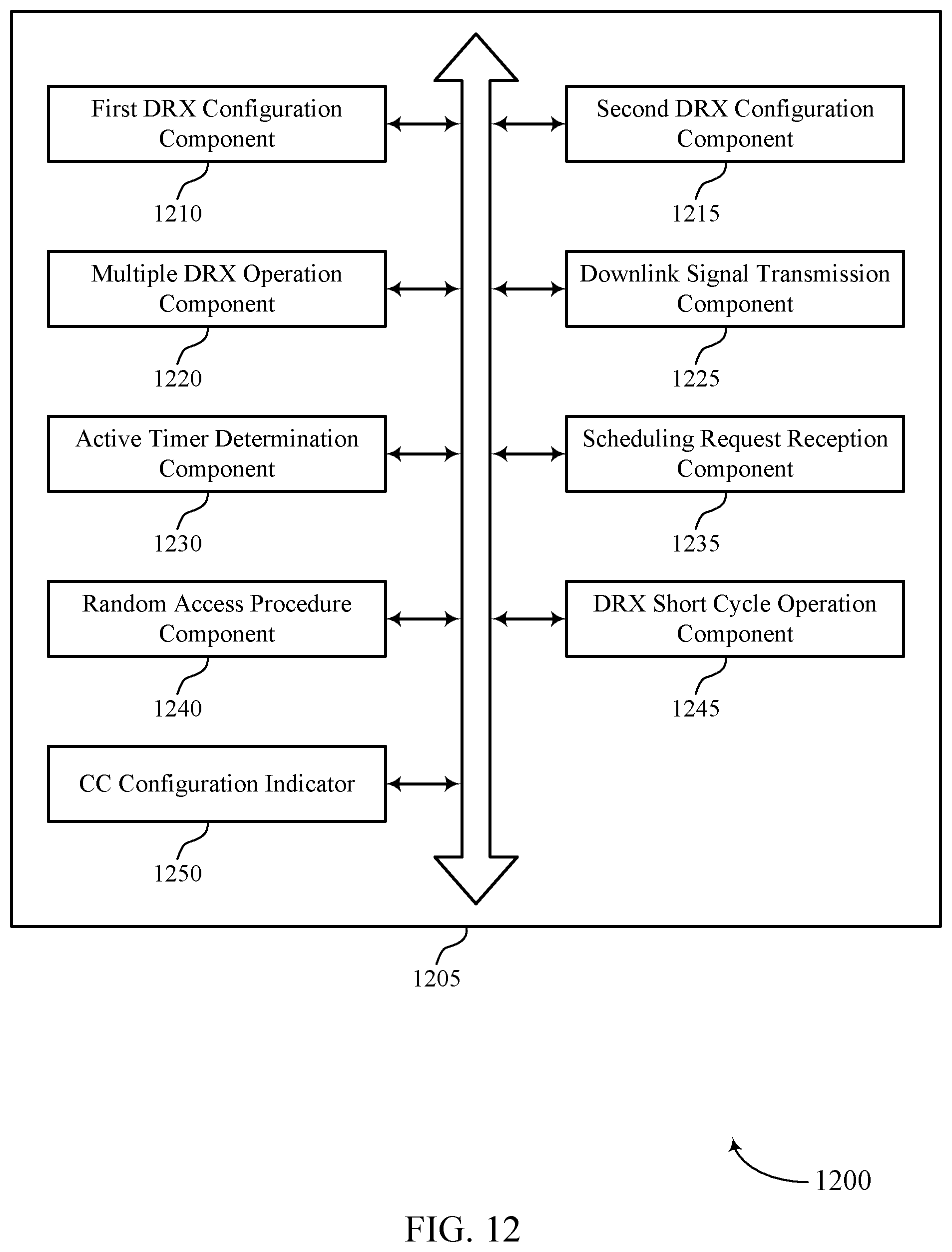 Patent US11832334 Figure 12 – Semi-independent discontinuous reception groups
