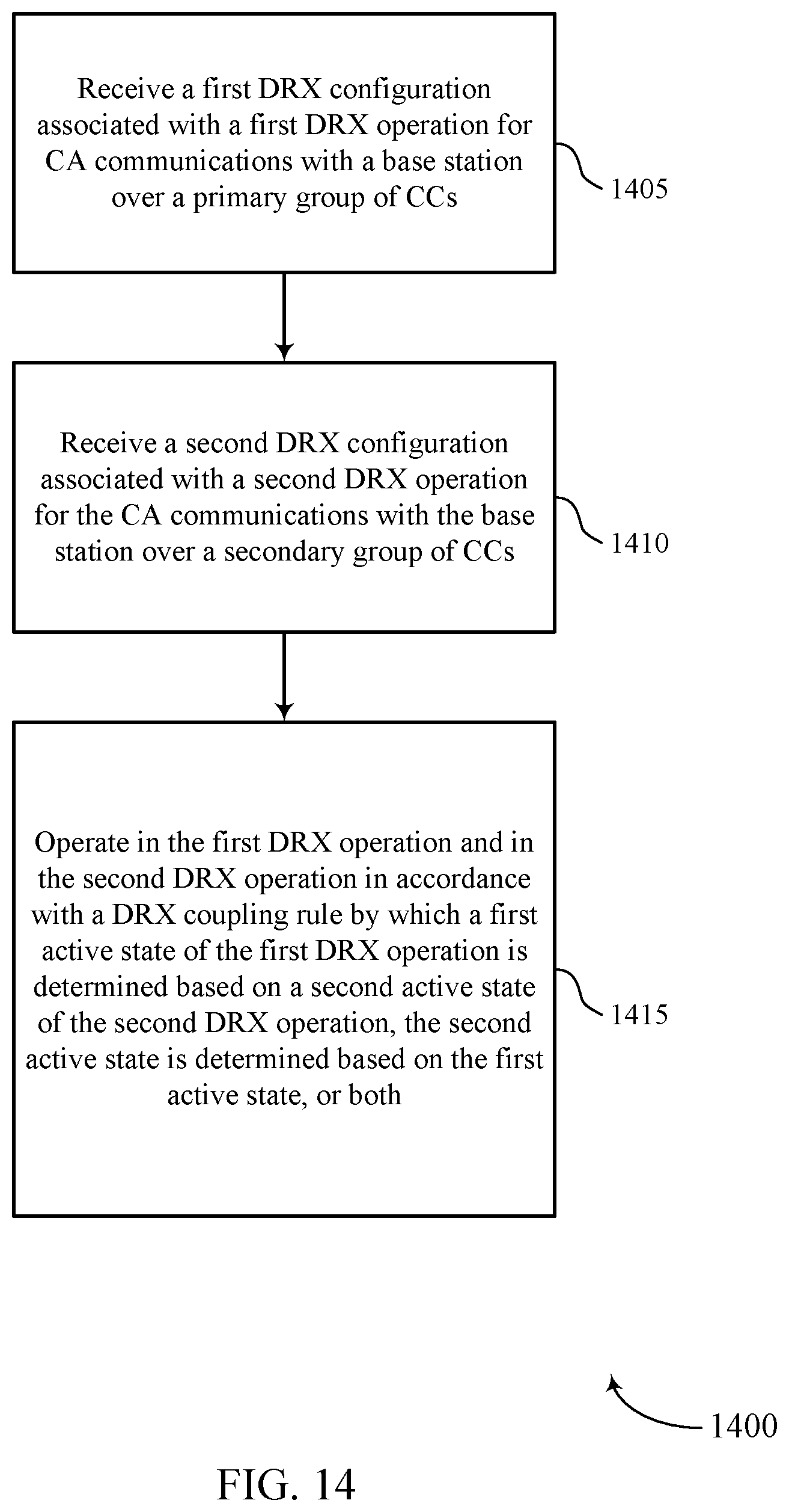 Patent US11832334 Figure 14 – Semi-independent discontinuous reception groups
