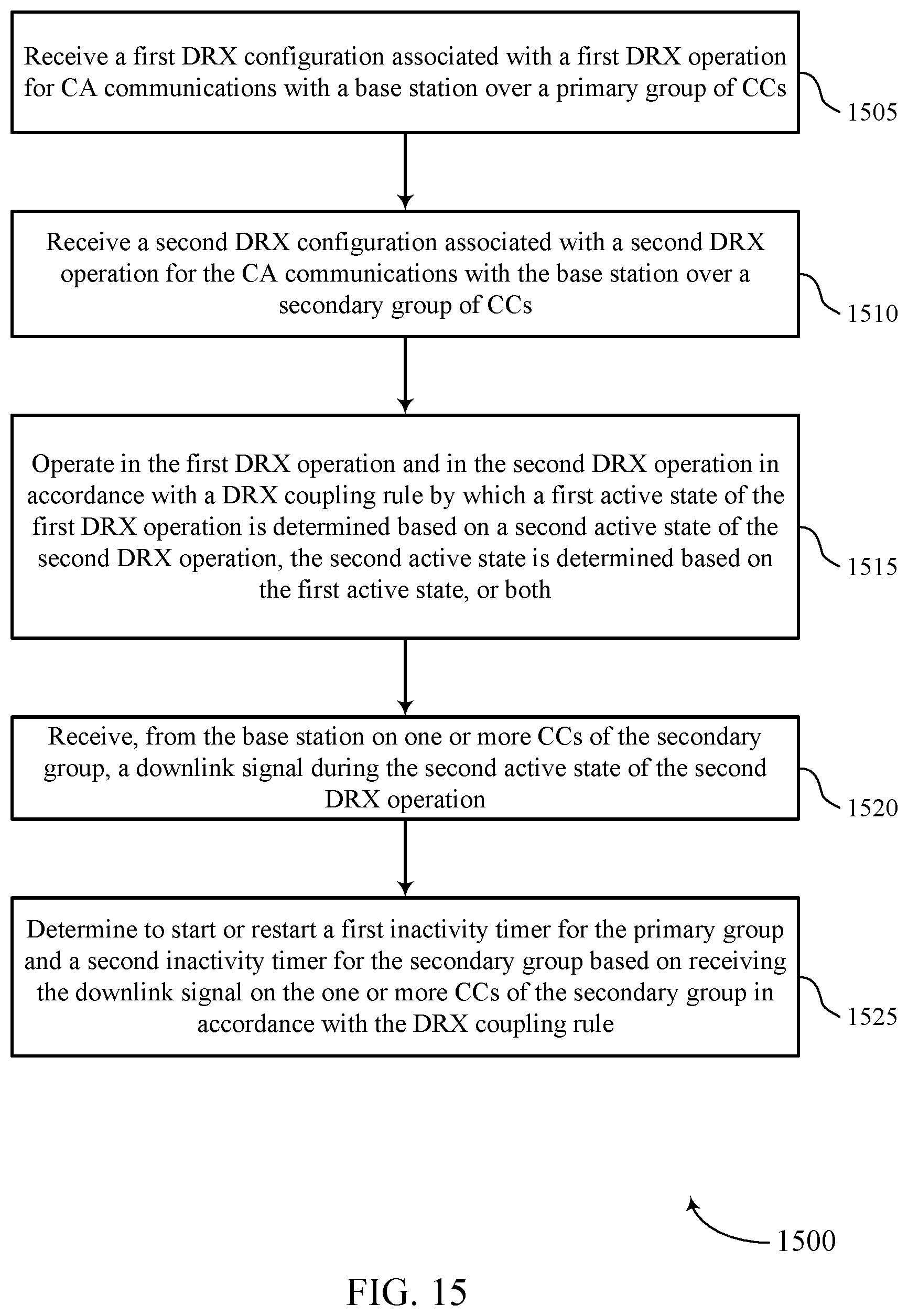 Patent US11832334 Figure 15 – Semi-independent discontinuous reception groups