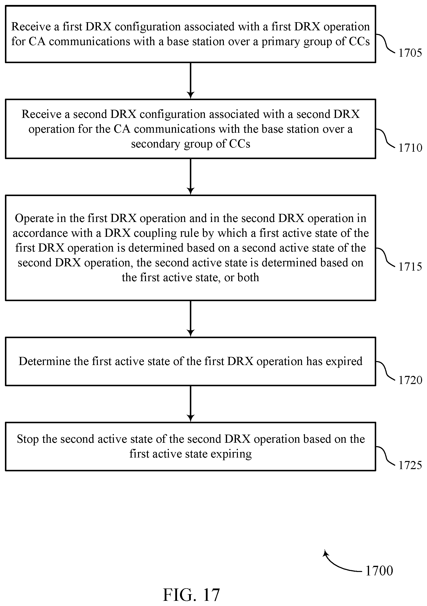 Patent US11832334 Figure 17 – Semi-independent discontinuous reception groups