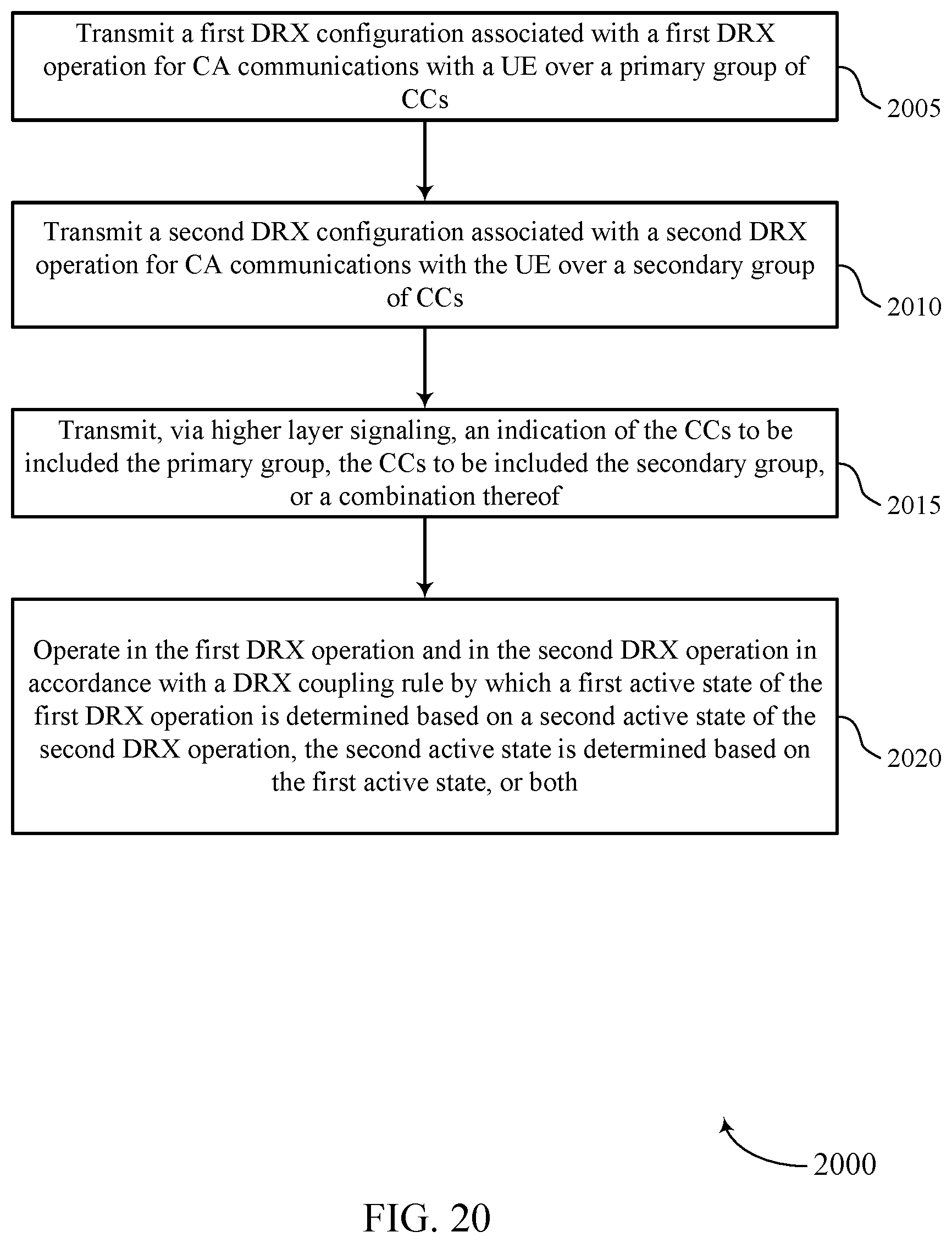 Patent US11832334 Figure 20 – Semi-independent discontinuous reception groups