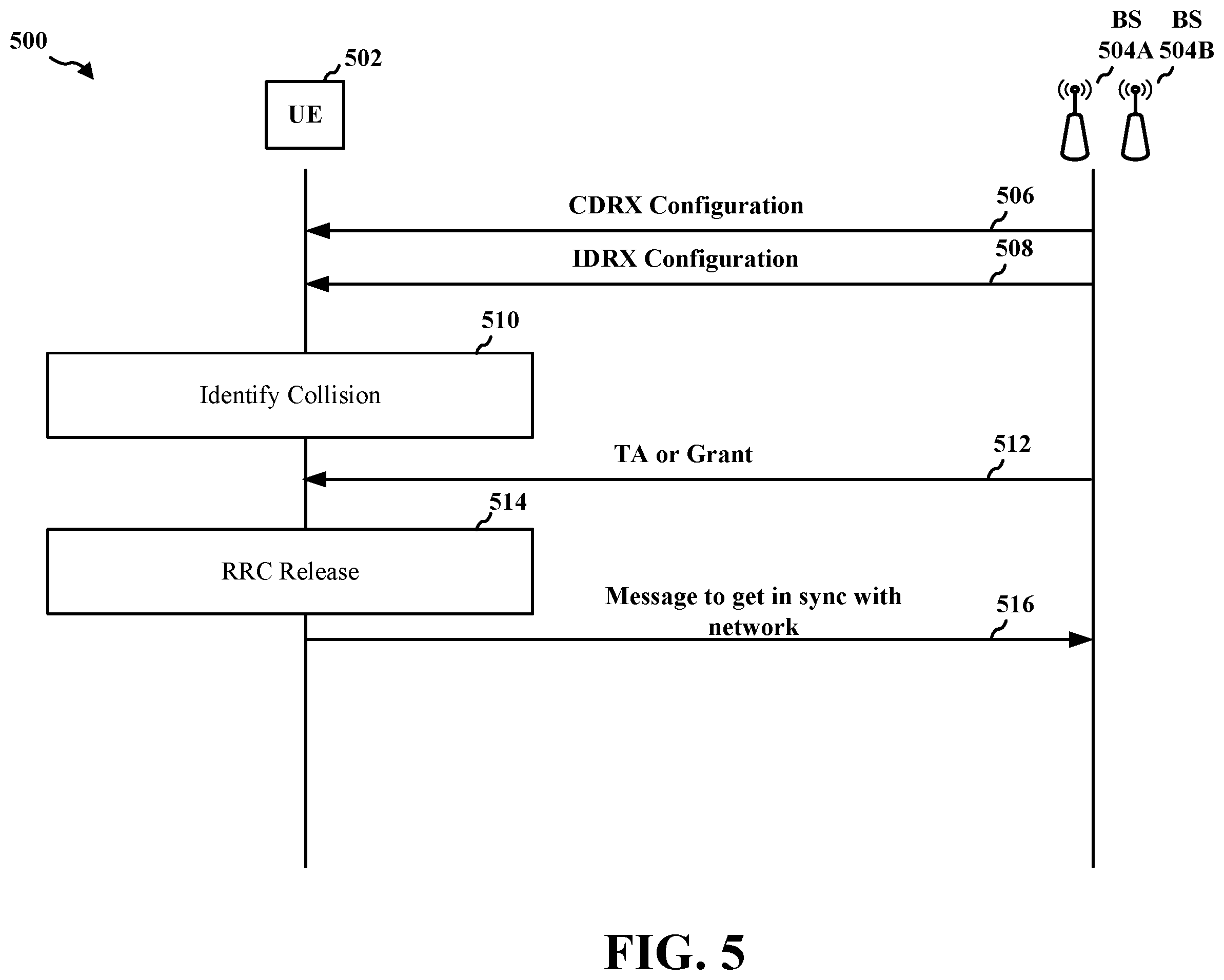 Patent US11832336 Figure 5 – CDRX and IDRX collisions