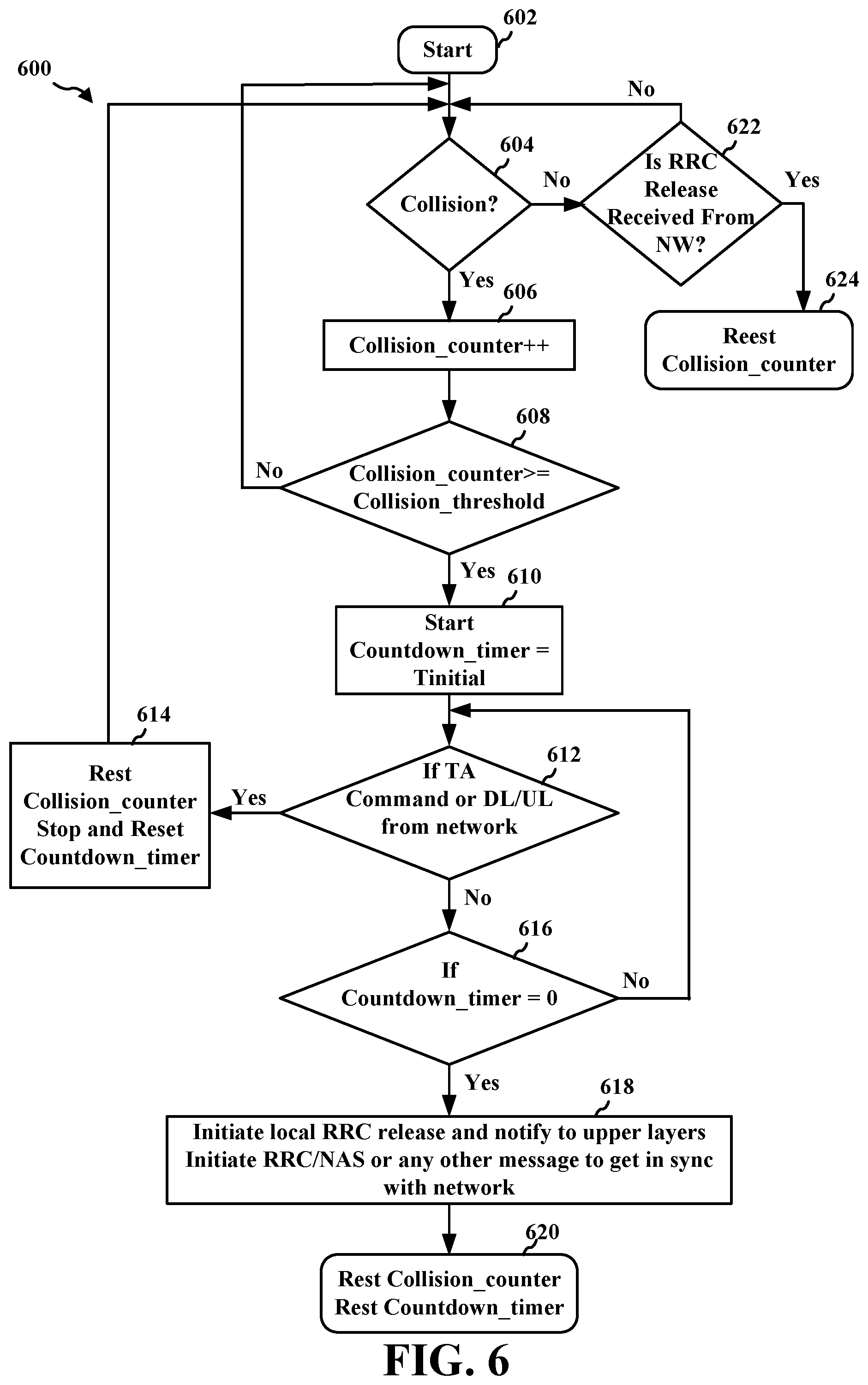 Patent US11832336 Figure 6 – CDRX and IDRX collisions