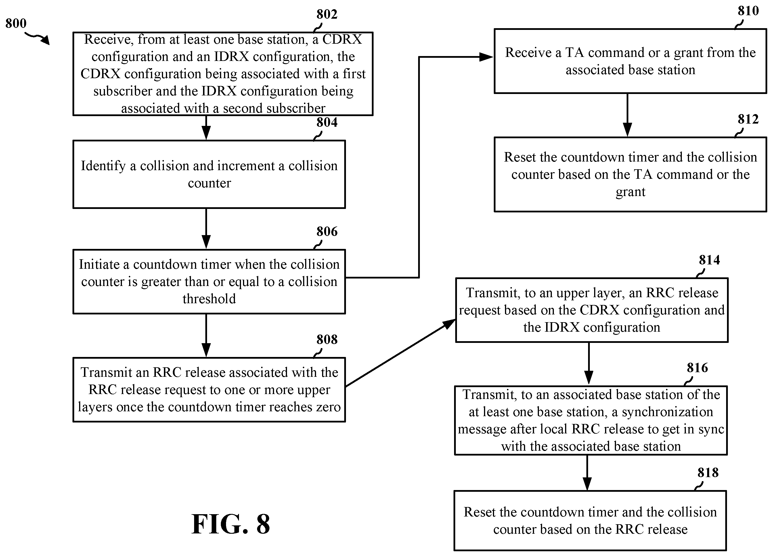 Patent US11832336 Figure 8 – CDRX and IDRX collisions