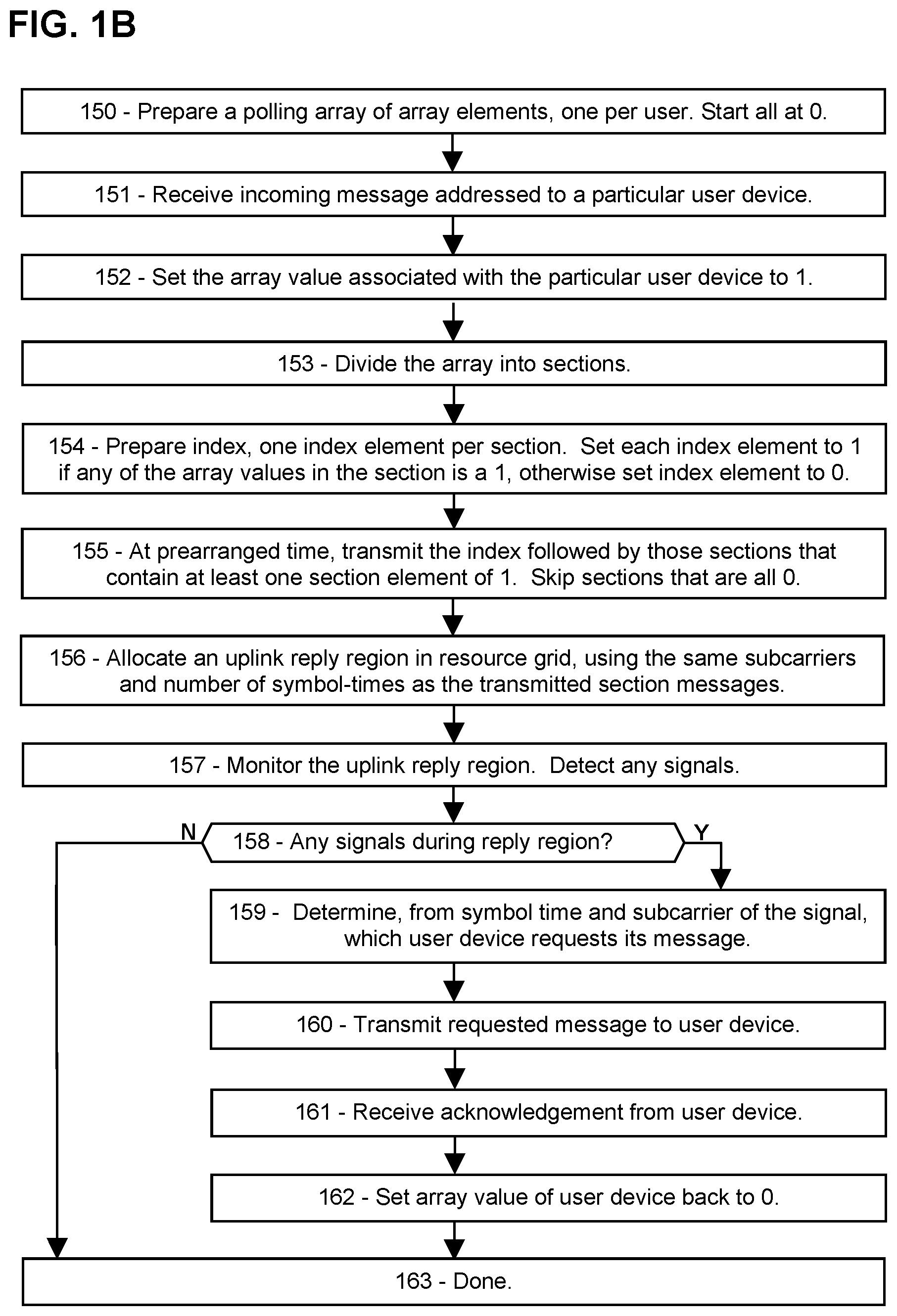 Patent US11832338 Figure 2 – Fast, low-complexity polling in 5G/6G networks