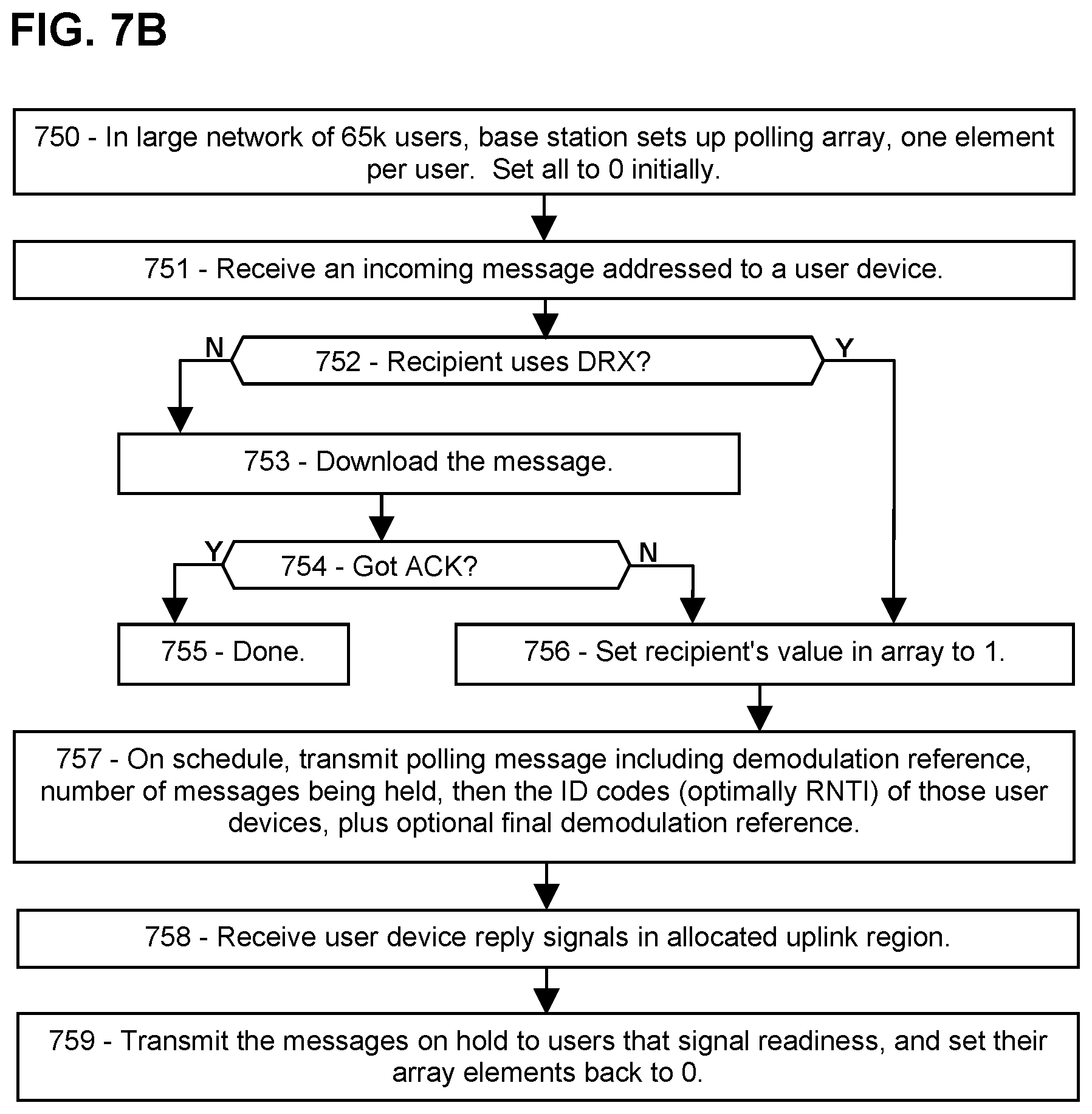 Patent US11832338 Figure 11 – Fast, low-complexity polling in 5G/6G networks