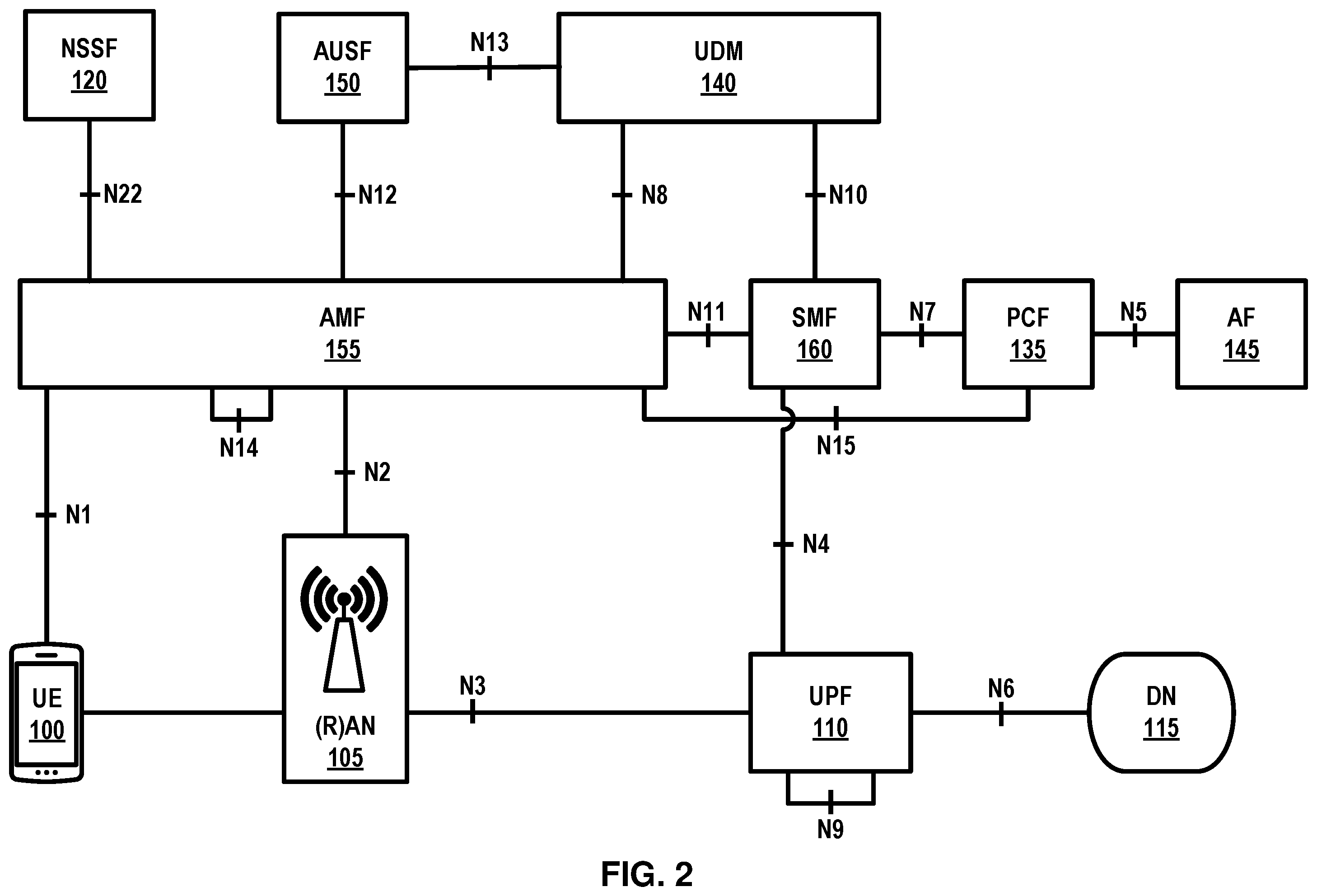 Patent US11832341 Figure 2 – Group communication service request