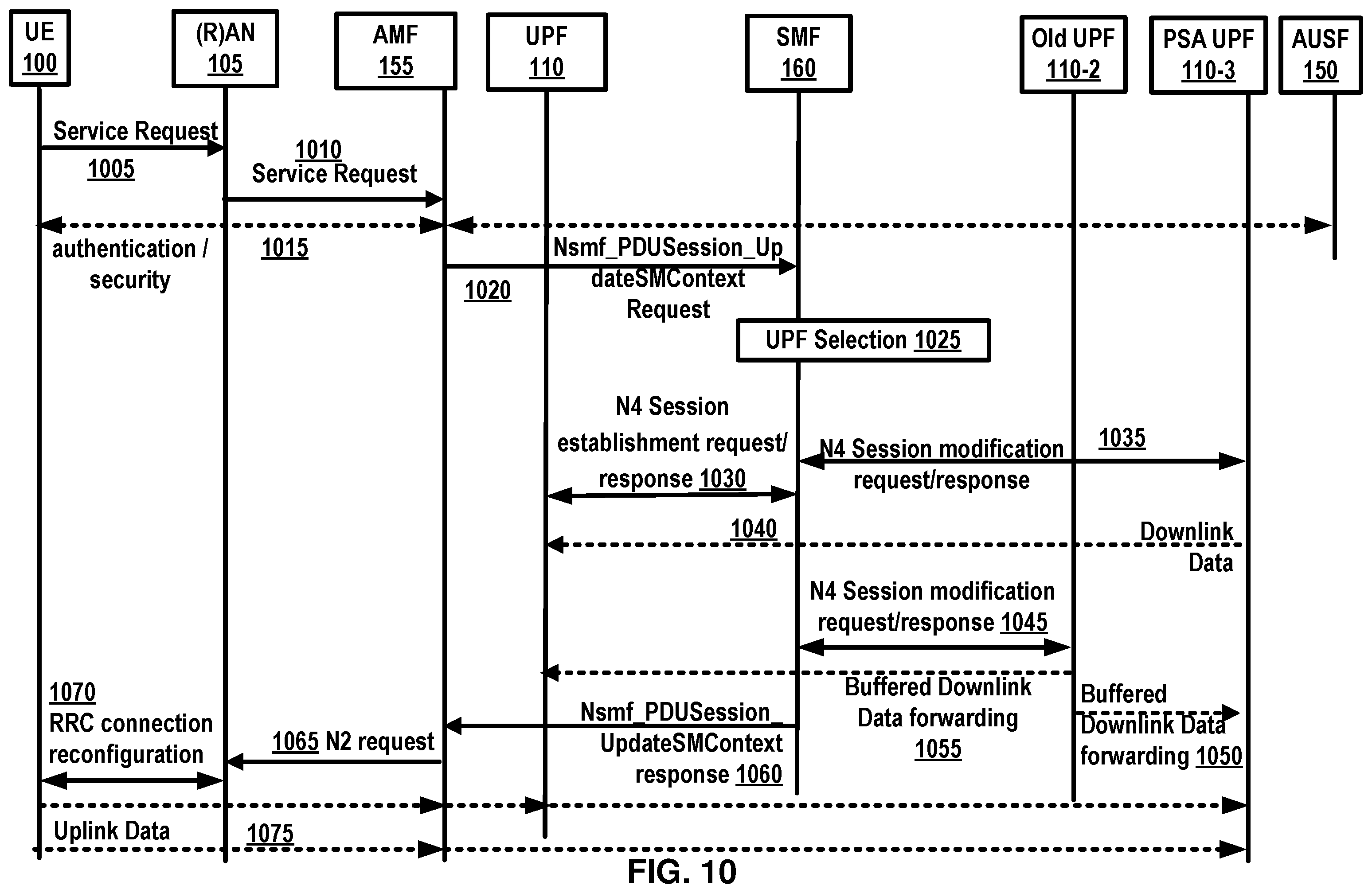 Patent US11832341 Figure 10 – Group communication service request