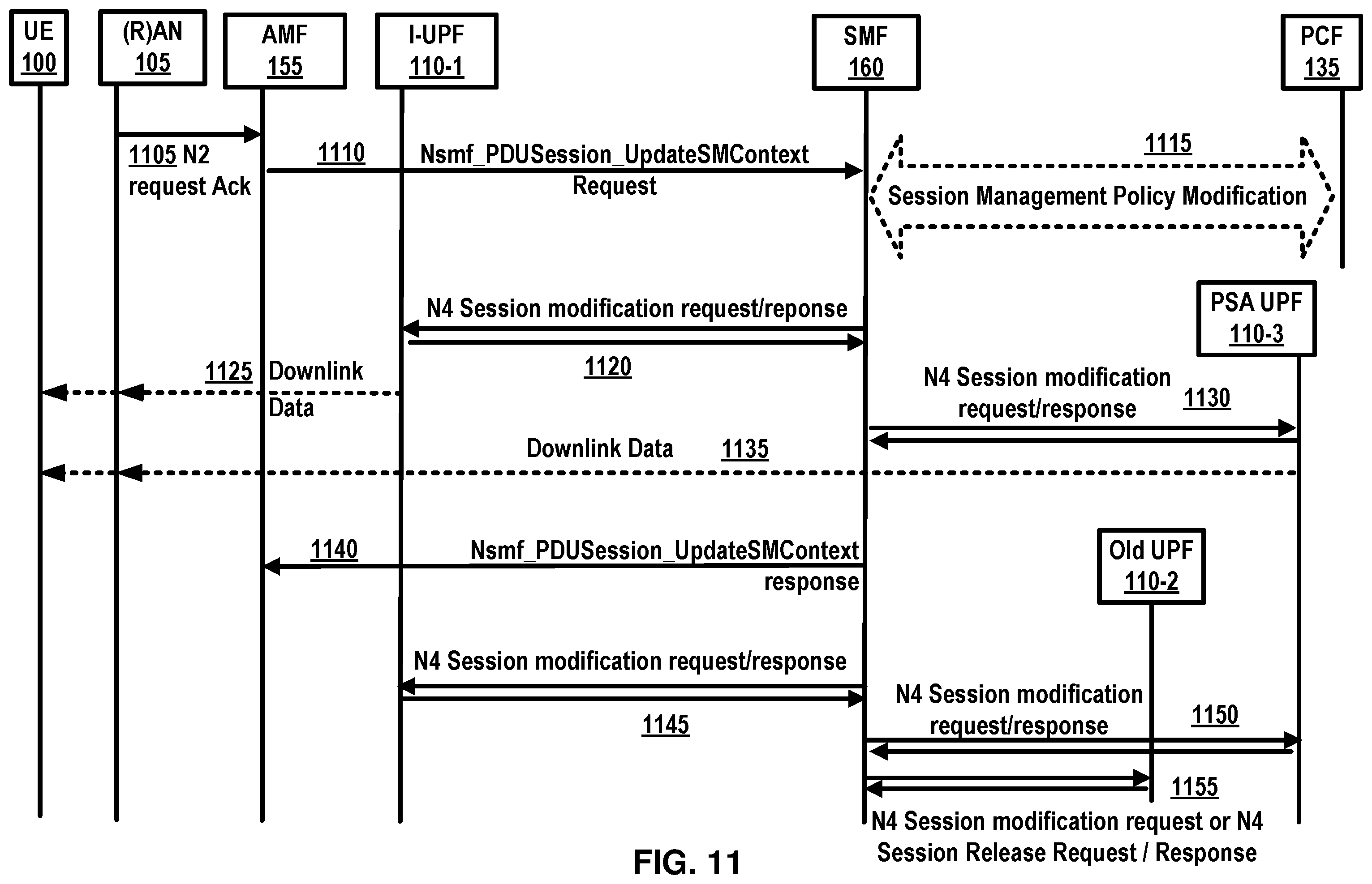 Patent US11832341 Figure 11 – Group communication service request