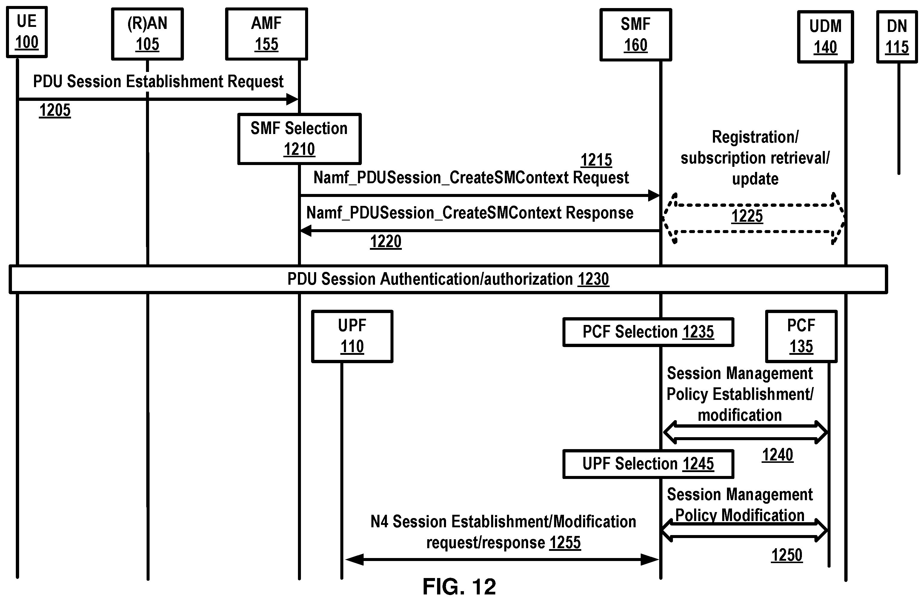 Patent US11832341 Figure 12 – Group communication service request