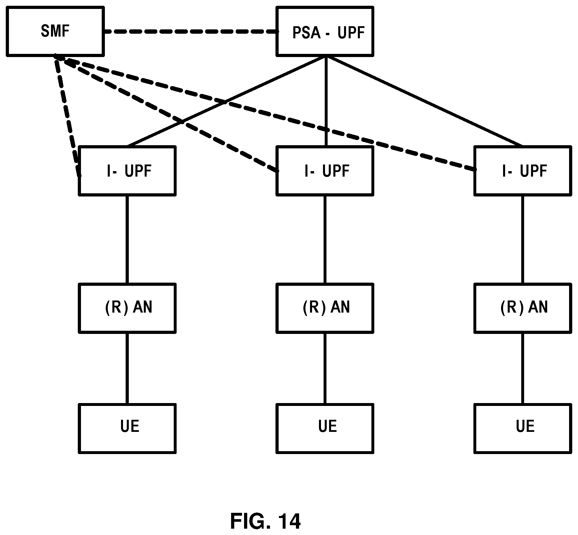 Patent US11832341 Figure 14 – Group communication service request