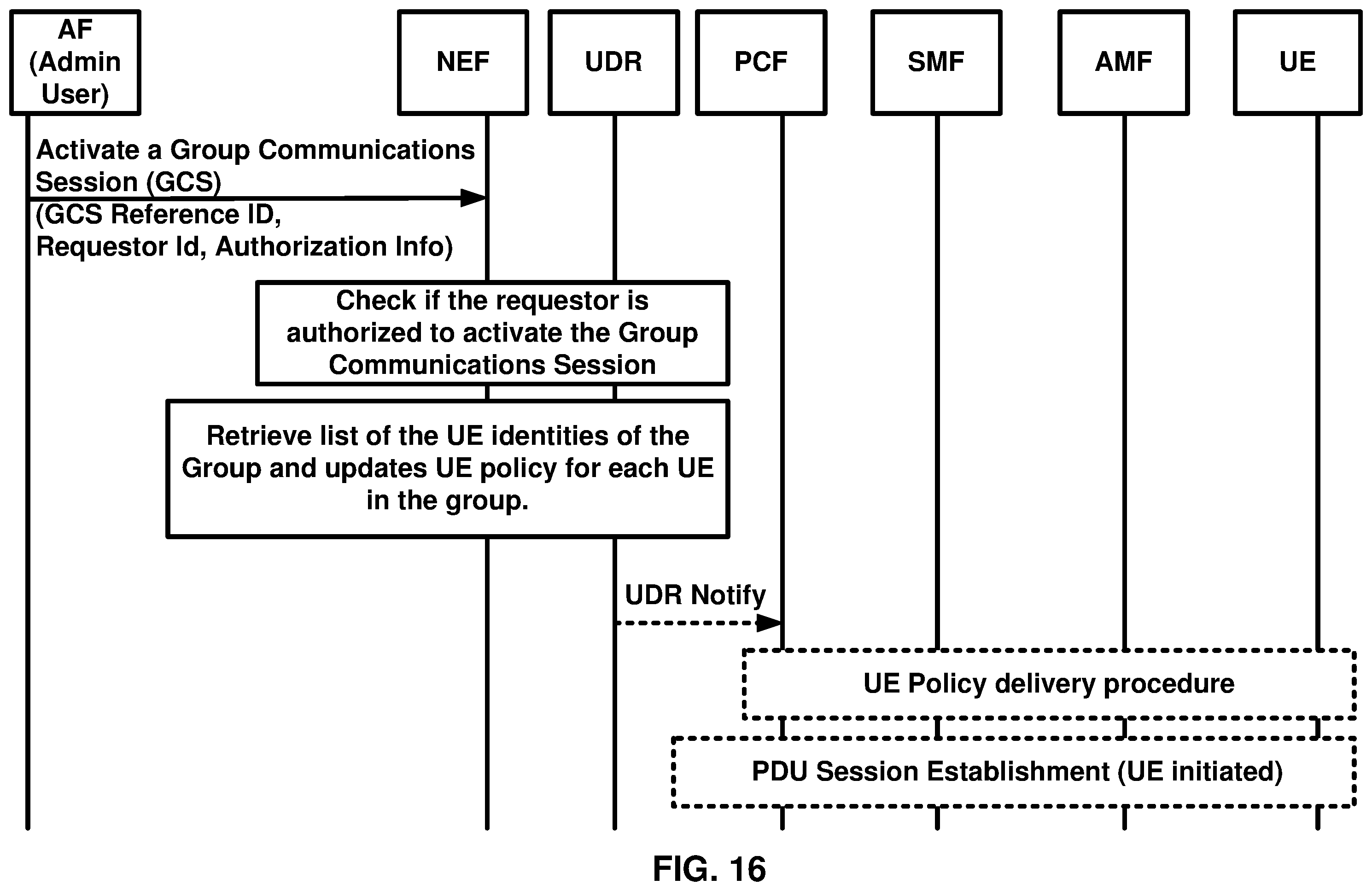 Patent US11832341 Figure 16 – Group communication service request